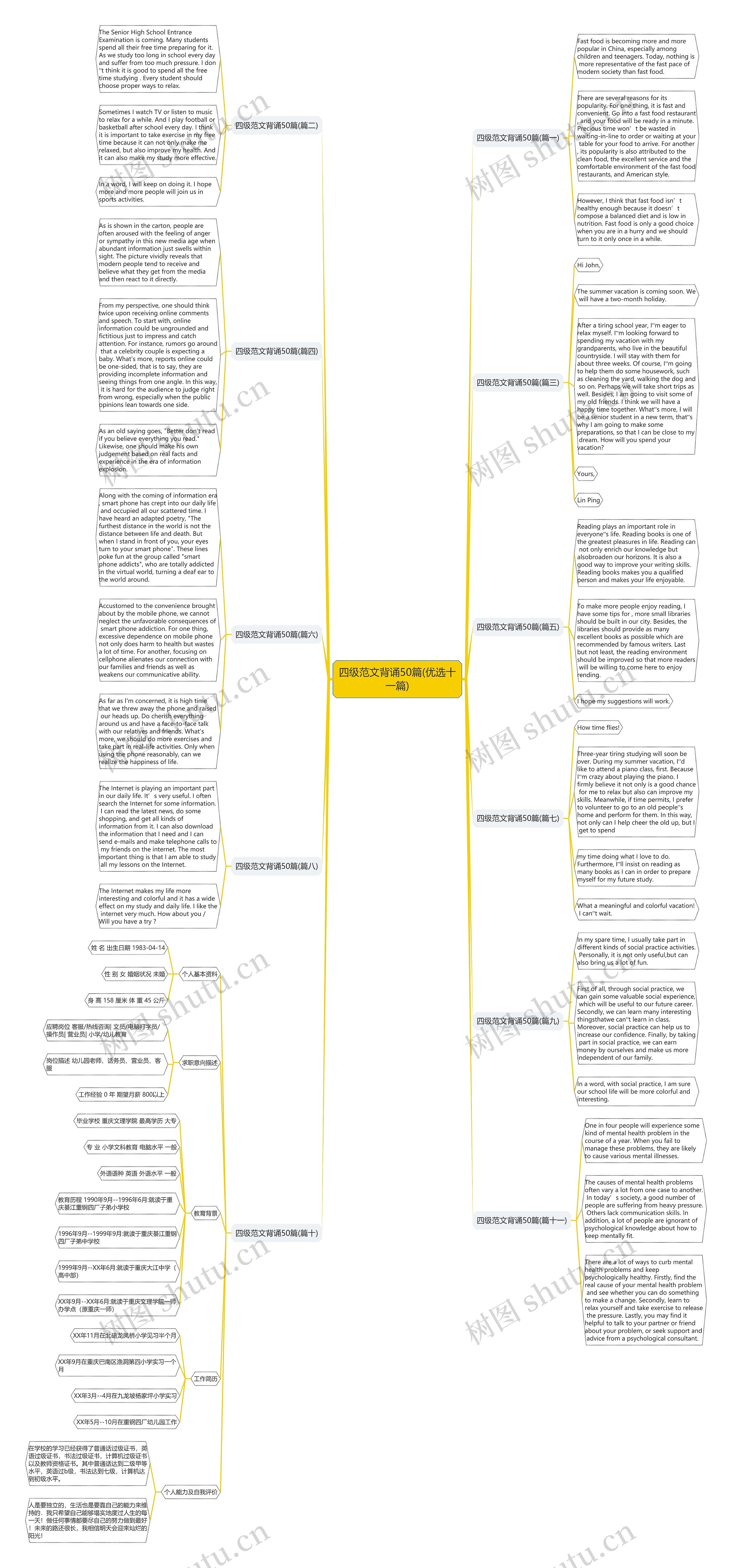 四级范文背诵50篇(优选十一篇)思维导图