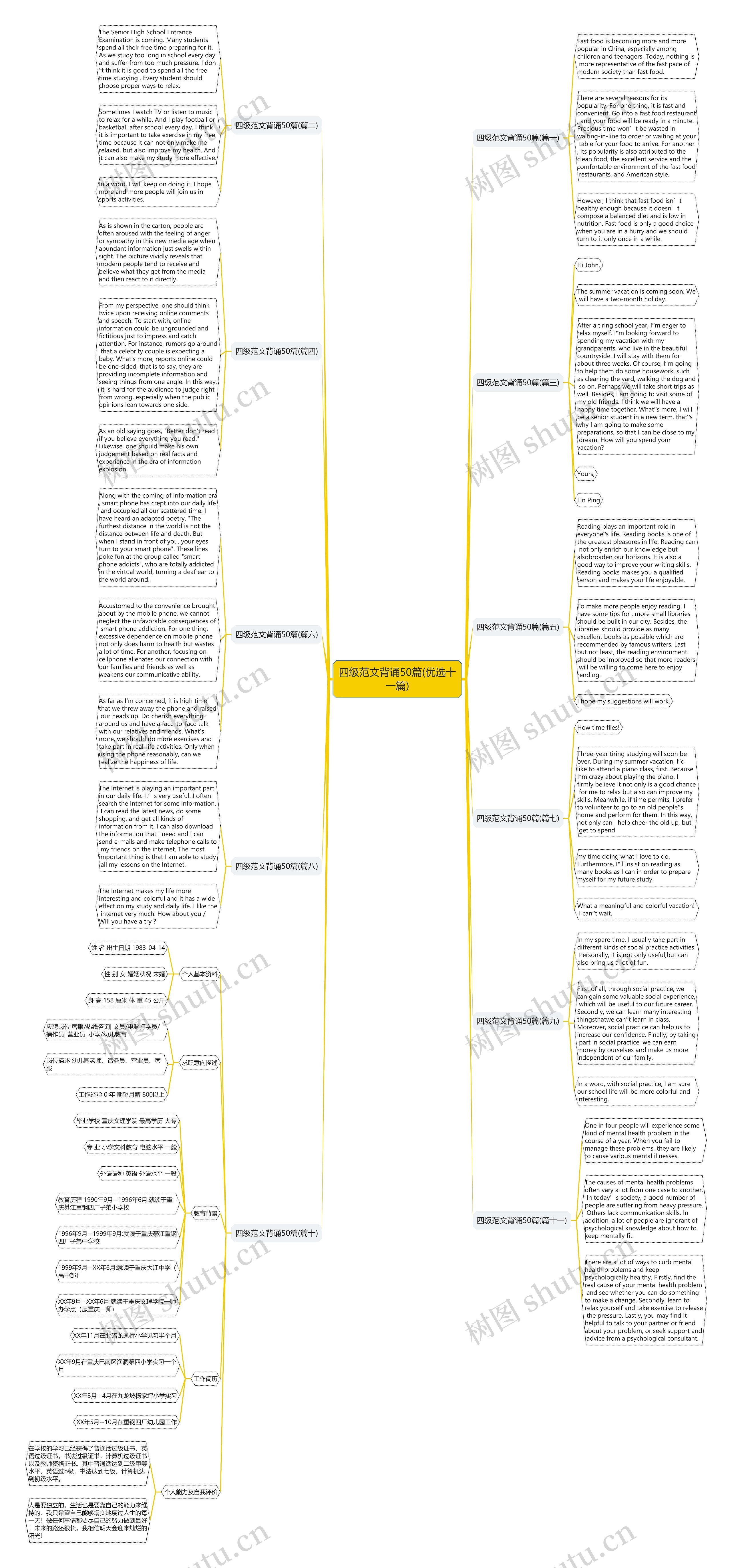 四级范文背诵50篇(优选十一篇) 四级范文背诵50篇(优选十一篇)