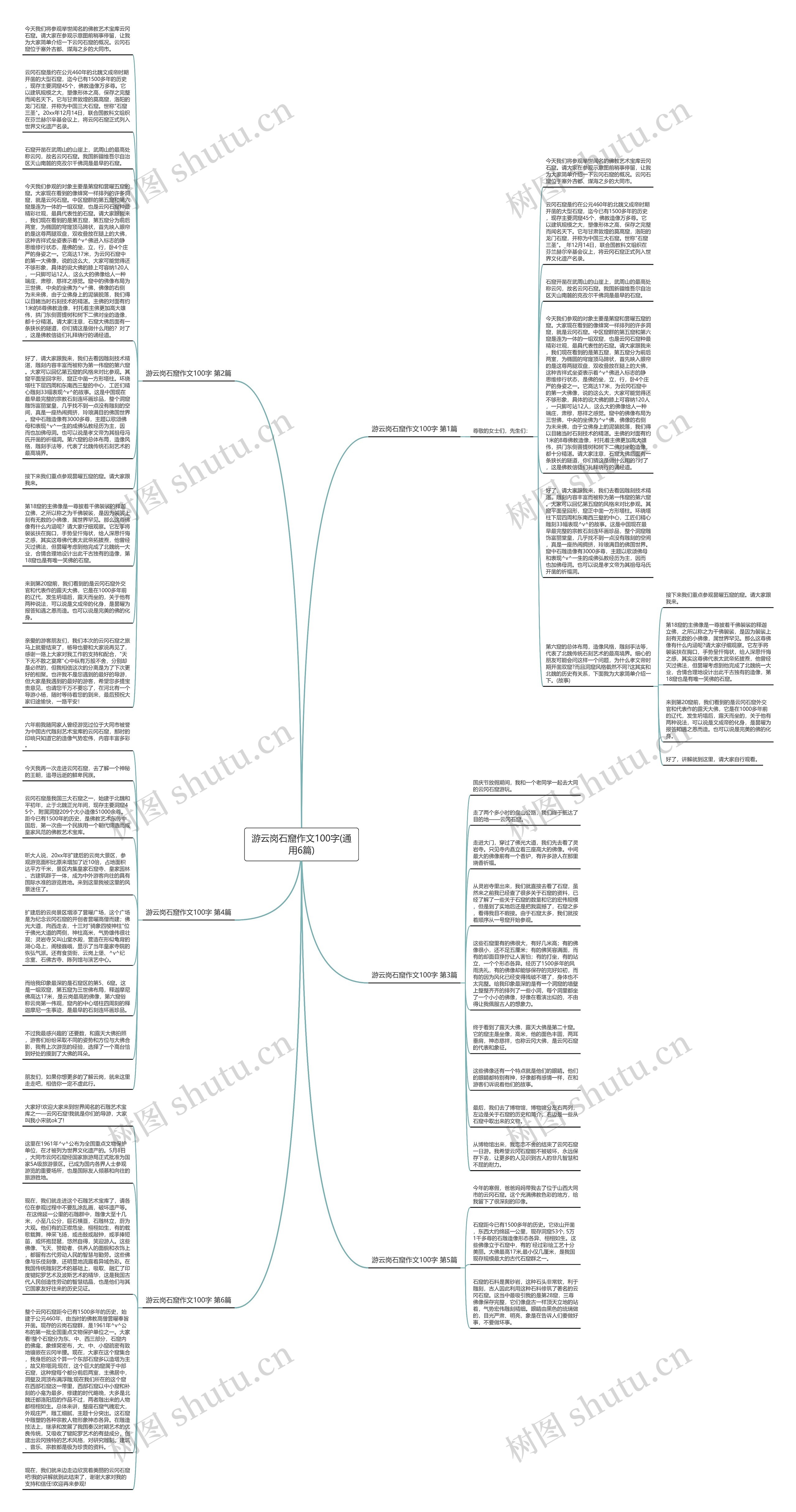 游云岗石窟作文100字(通用6篇)思维导图