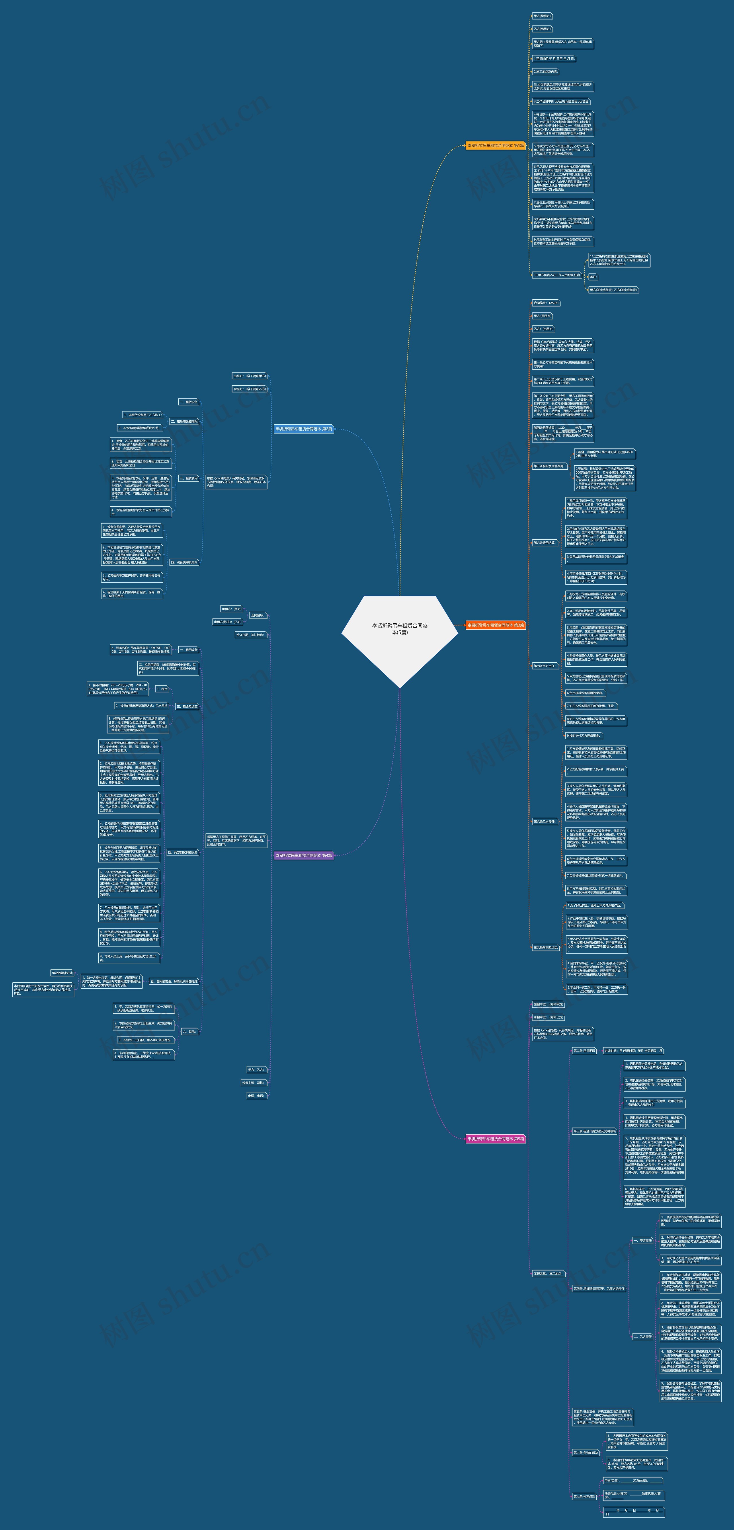 奉贤折臂吊车租赁合同范本(5篇)思维导图