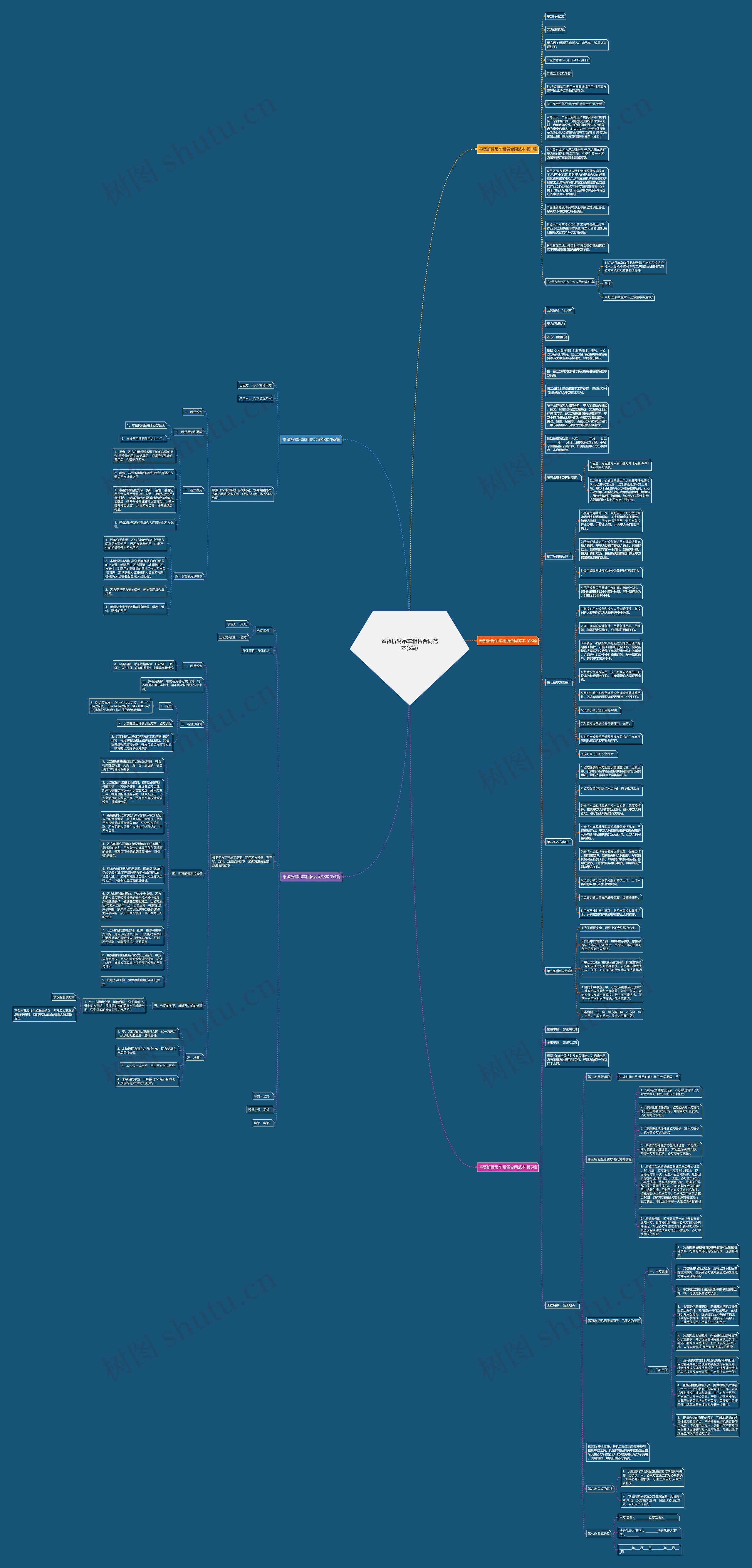 奉贤折臂吊车租赁合同范本(5篇) 奉贤折臂吊车租赁合同范本(5篇)