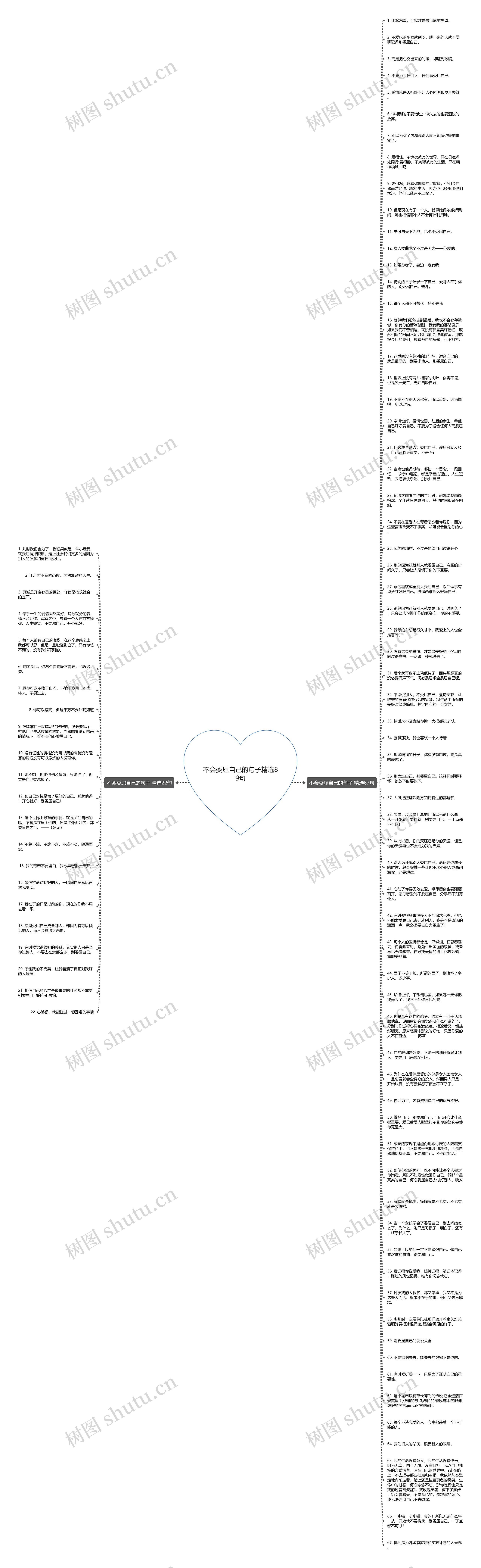 不会委屈自己的句子精选89句思维导图