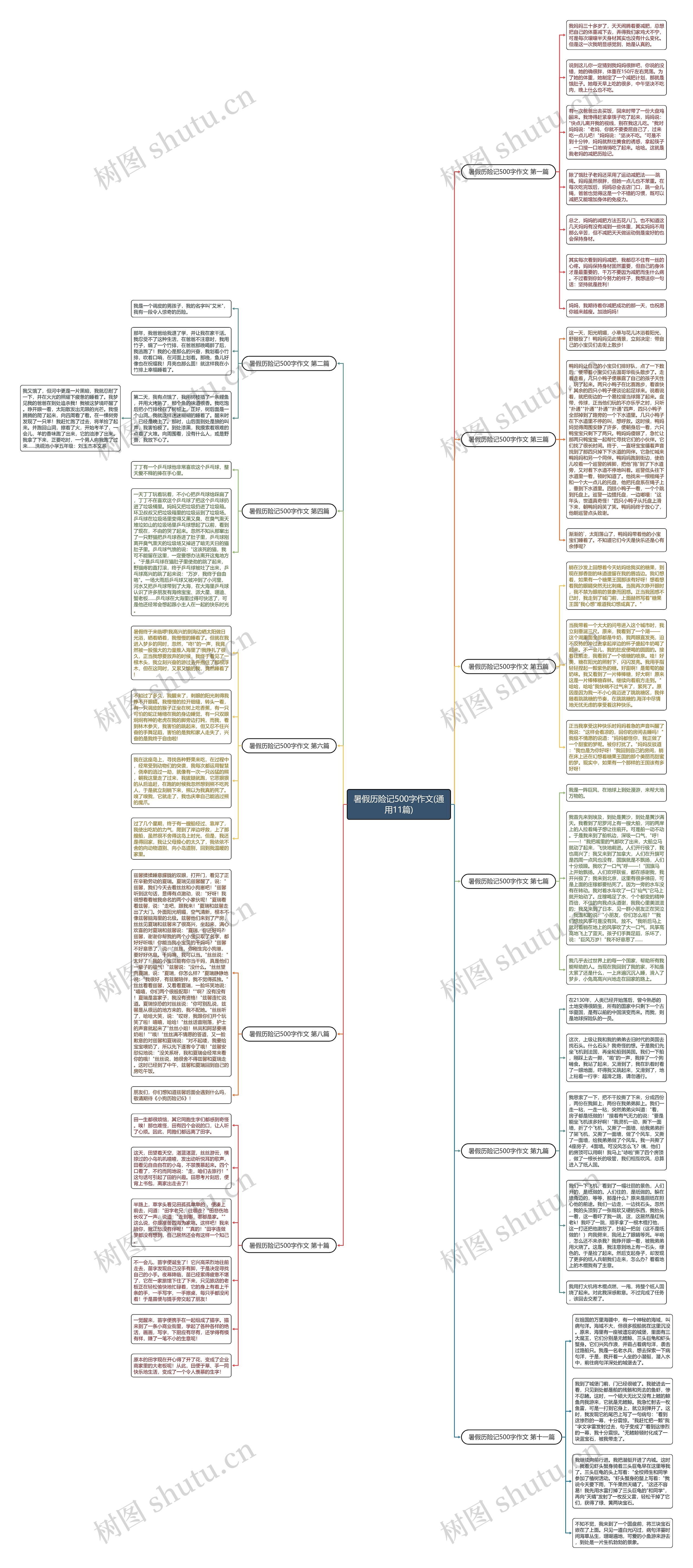 暑假历险记500字作文(通用11篇) 暑假历险记500字作文(通用11篇)