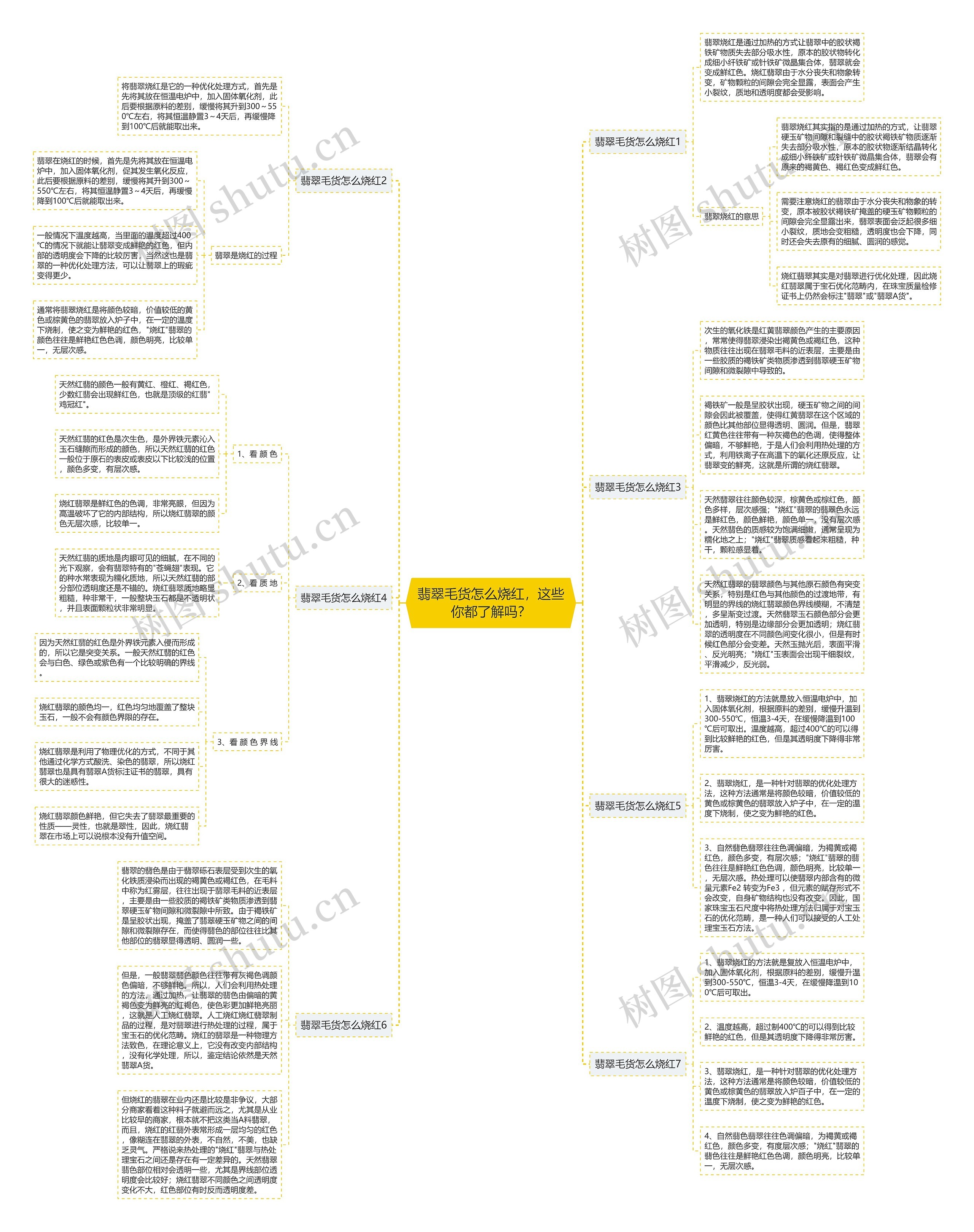 翡翠毛货怎么烧红,这些你都了解吗? 翡翠毛货怎么烧红,这些你都了解吗?