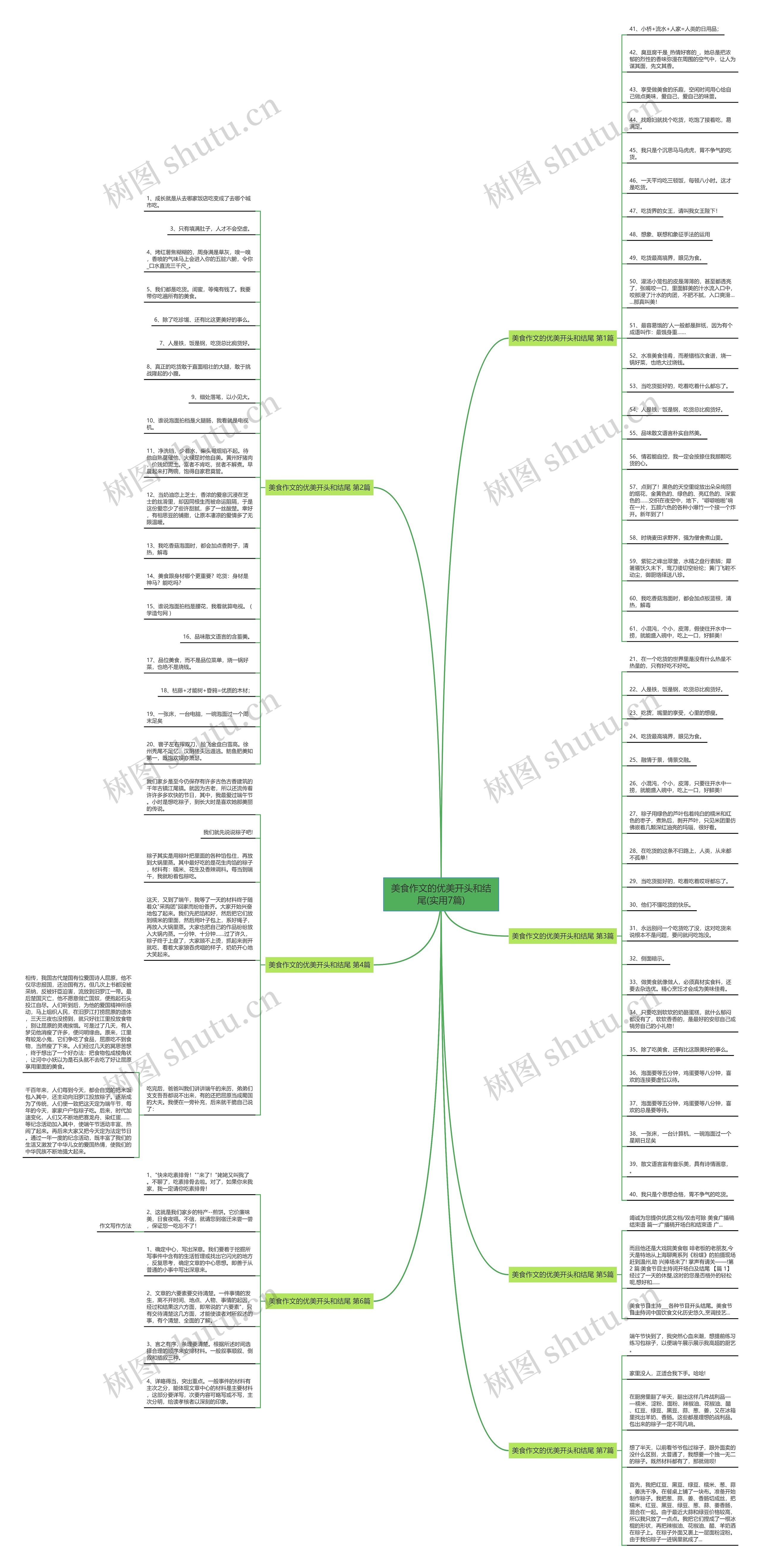 美食作文的优美开头和结尾(实用7篇) 美食作文的优美开头和结尾(实用7篇)