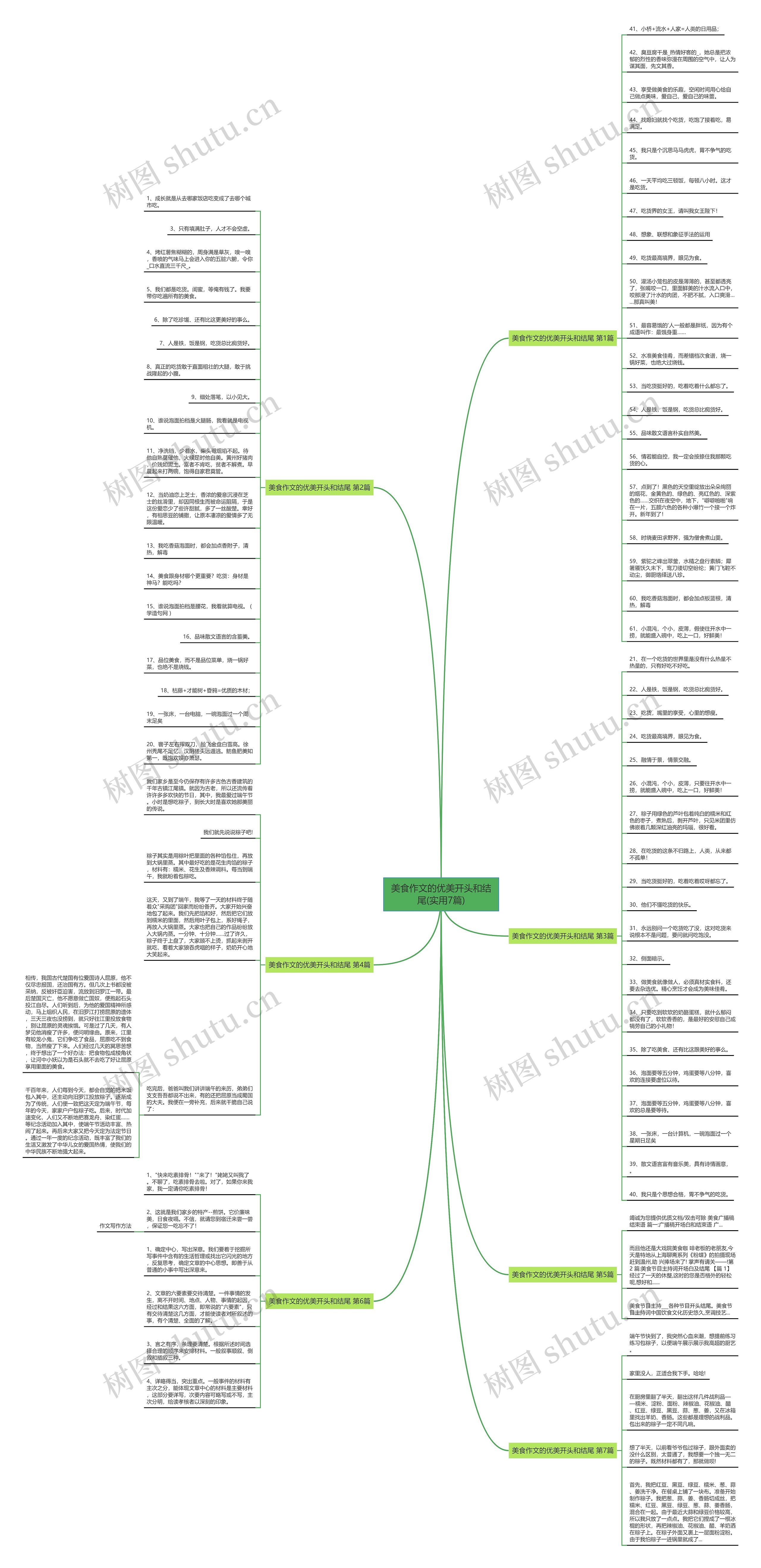 美食作文的优美开头和结尾(实用7篇)思维导图