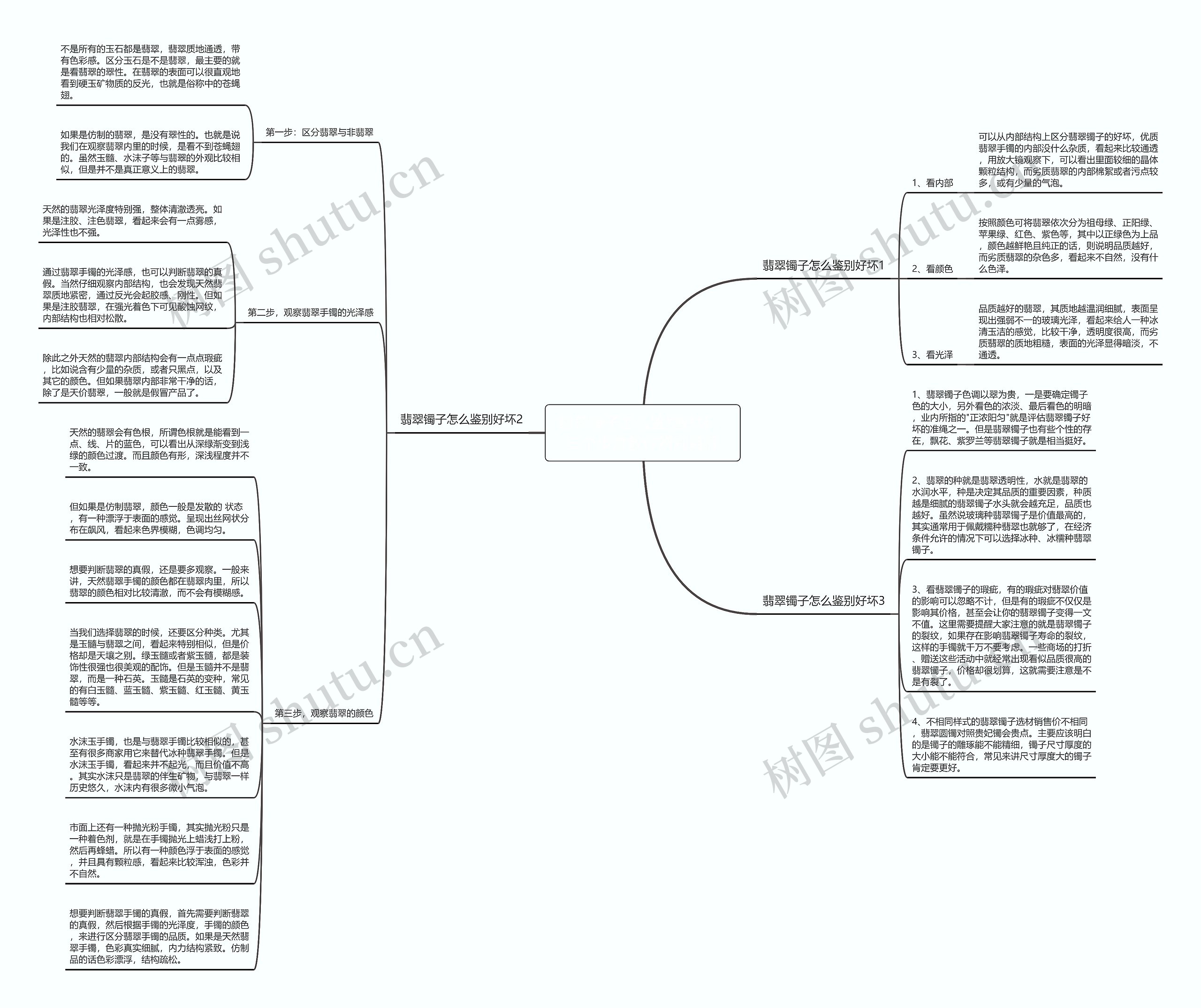 翡翠镯子怎么鉴别好坏，三个步骤教你辨别真假思维导图