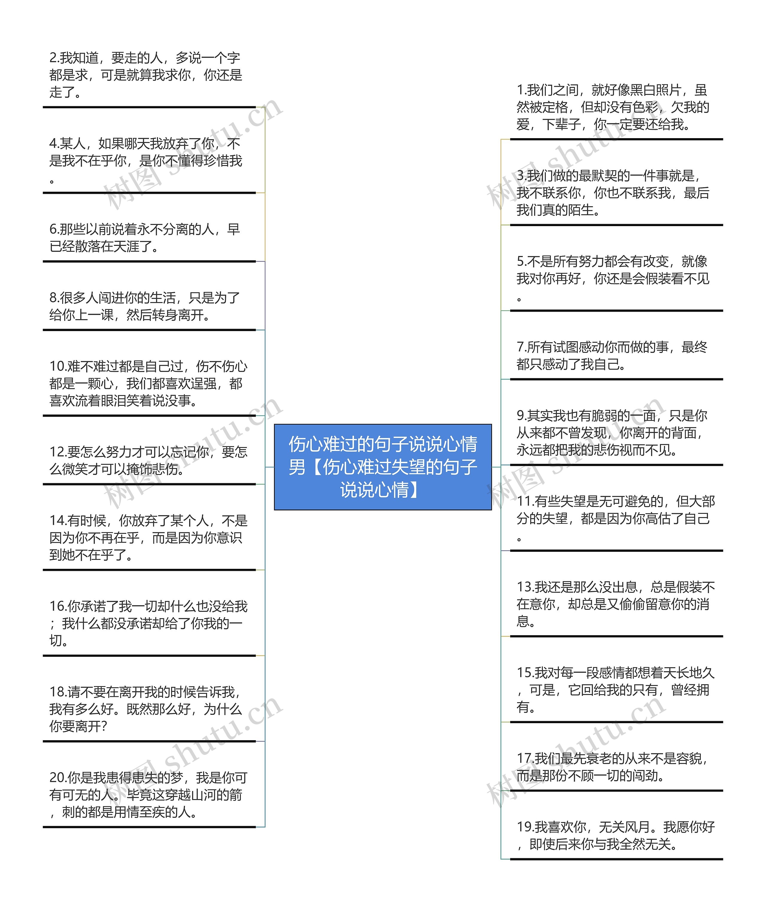 伤心难过的句子说说心情男【伤心难过失望的句子说说心情】