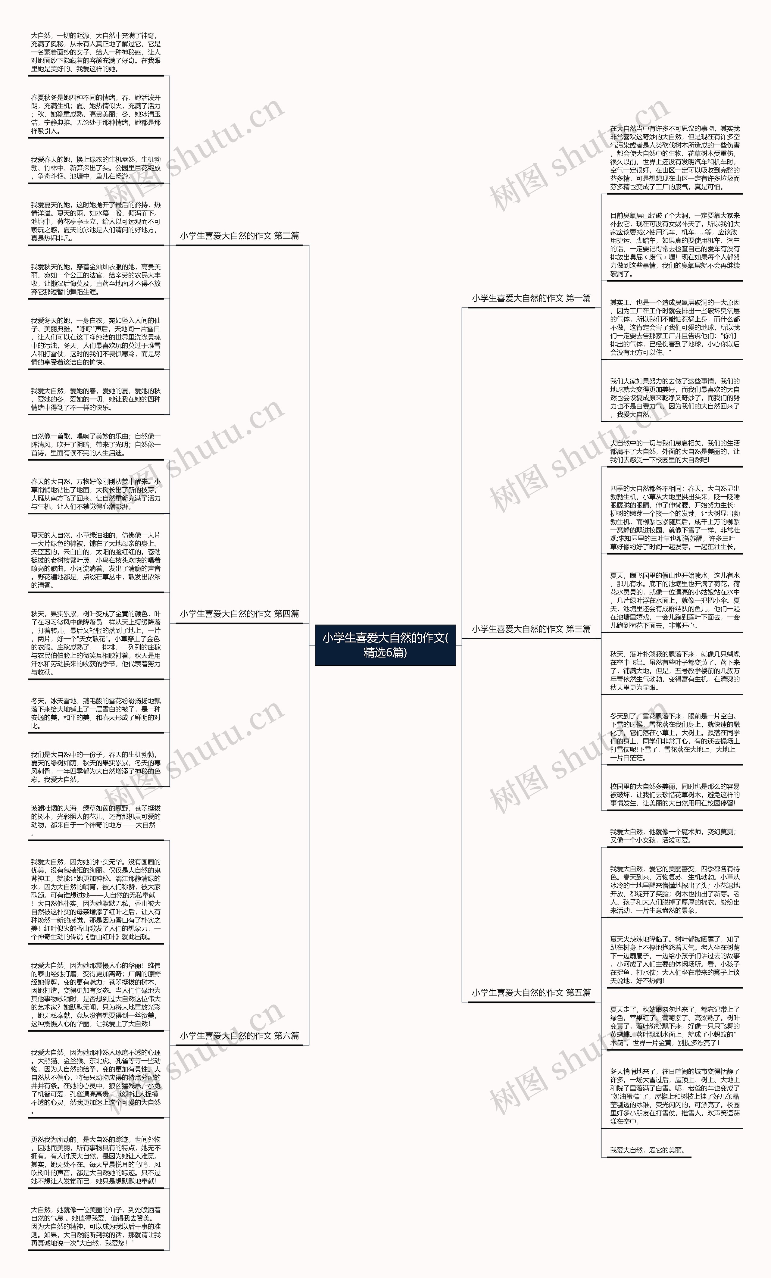 小学生喜爱大自然的作文(精选6篇)思维导图