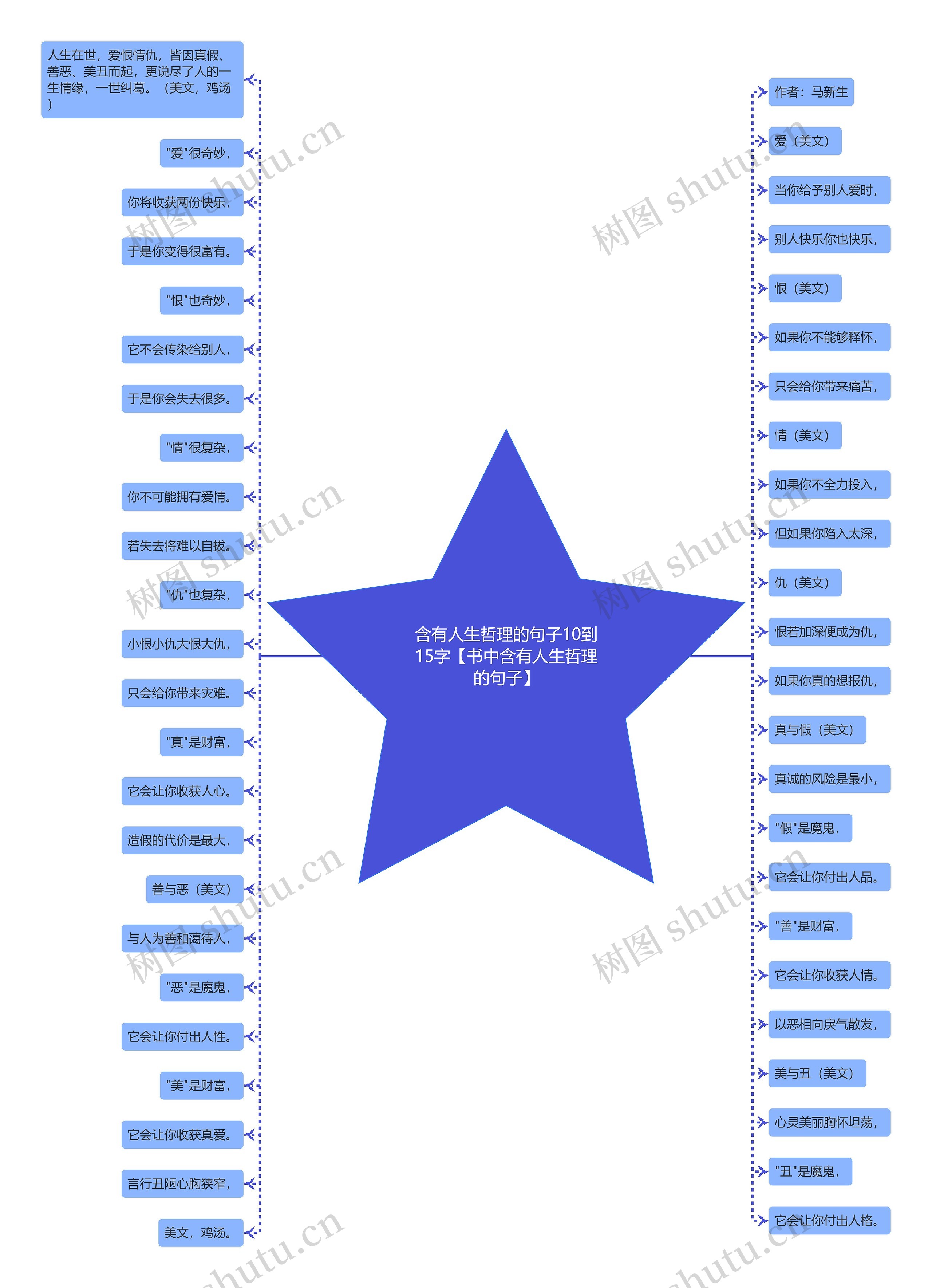 含有人生哲理的句子10到15字【书中含有人生哲理的句子】思维导图