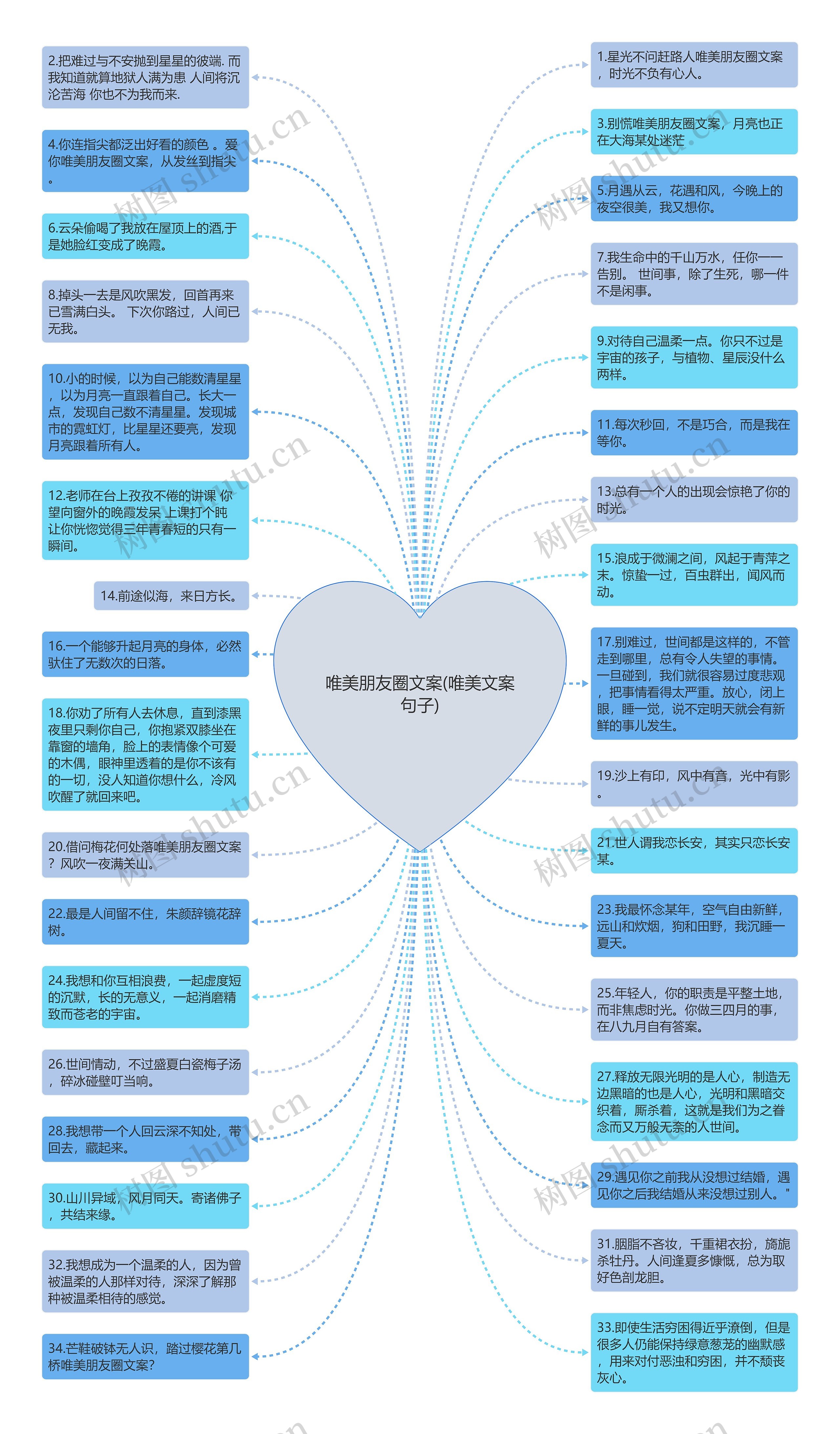 唯美朋友圈文案(唯美文案句子)思维导图