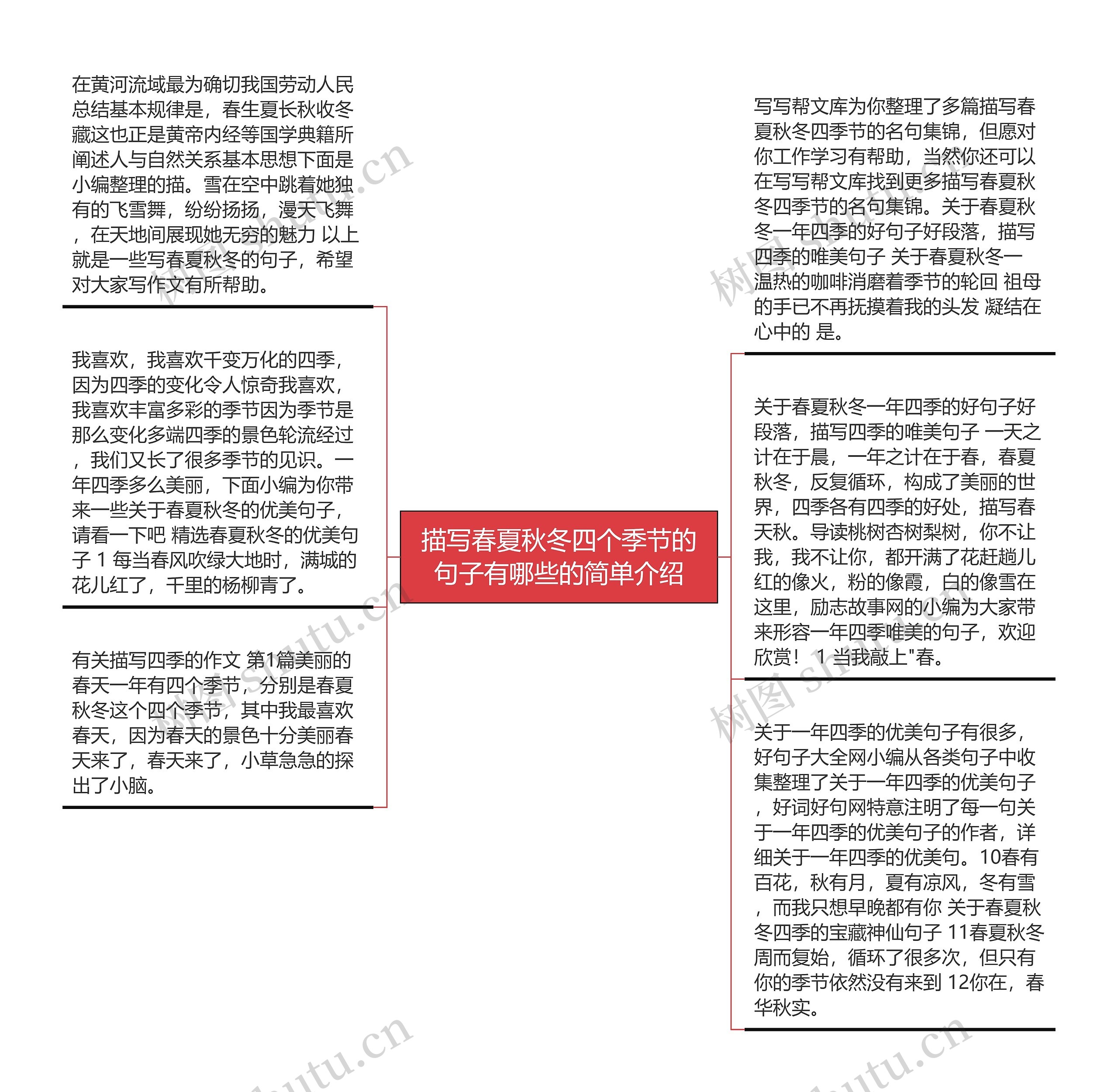 描写春夏秋冬四个季节的句子有哪些的简单介绍思维导图