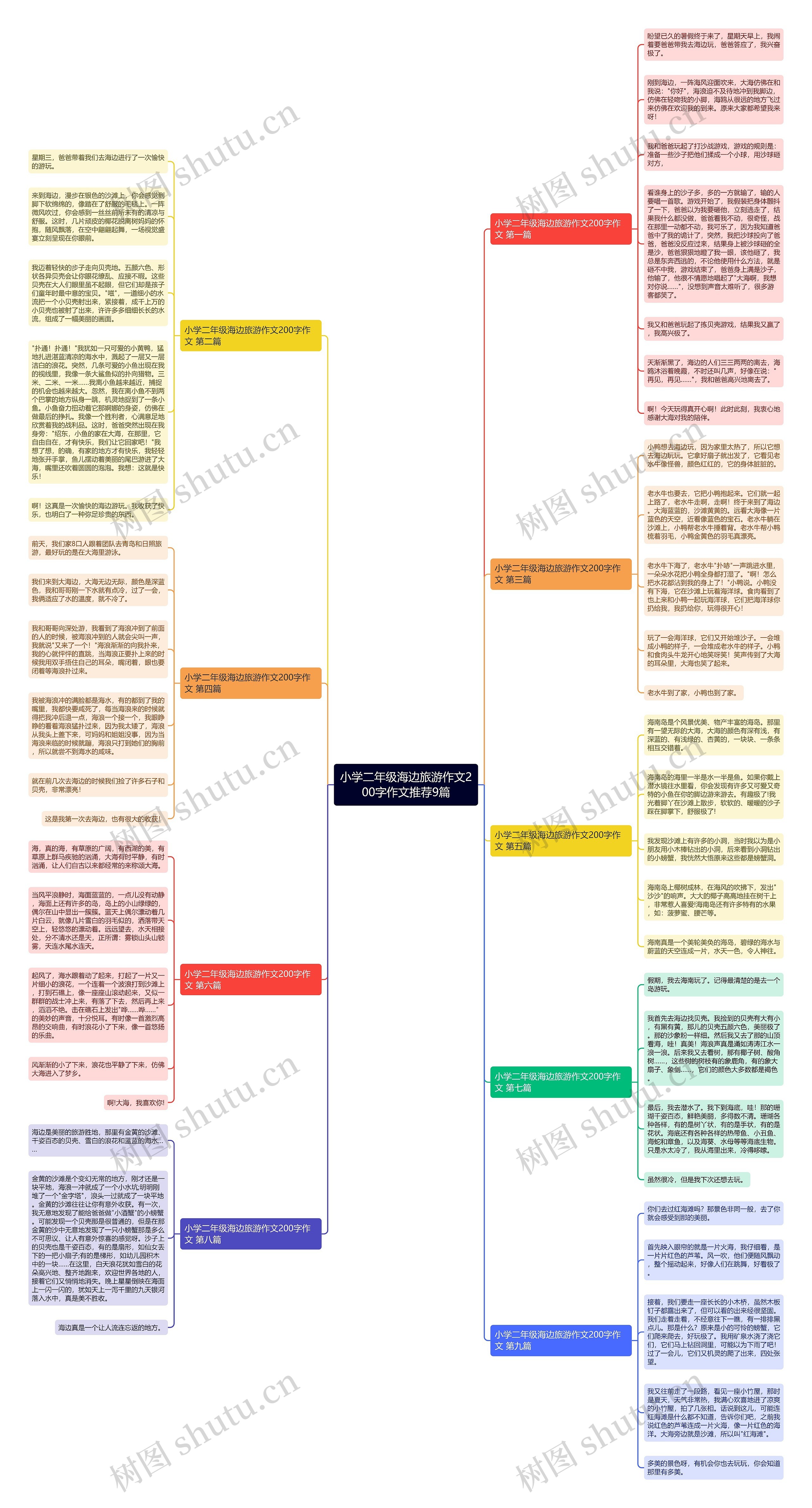 小学二年级海边旅游作文200字作文推荐9篇 小学二年级海边旅游作文200字作文推荐9篇