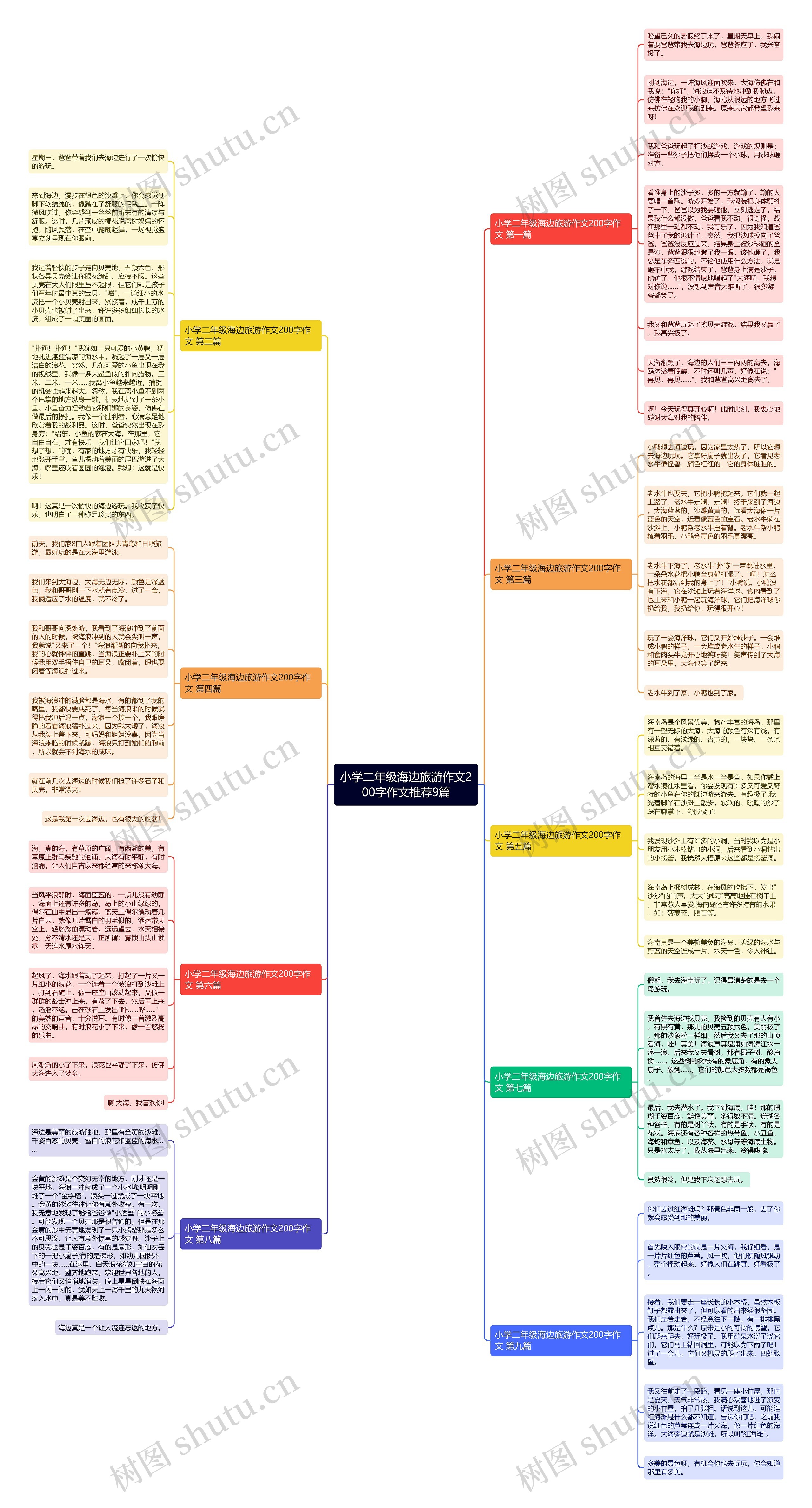 小学二年级海边旅游作文200字作文推荐9篇思维导图