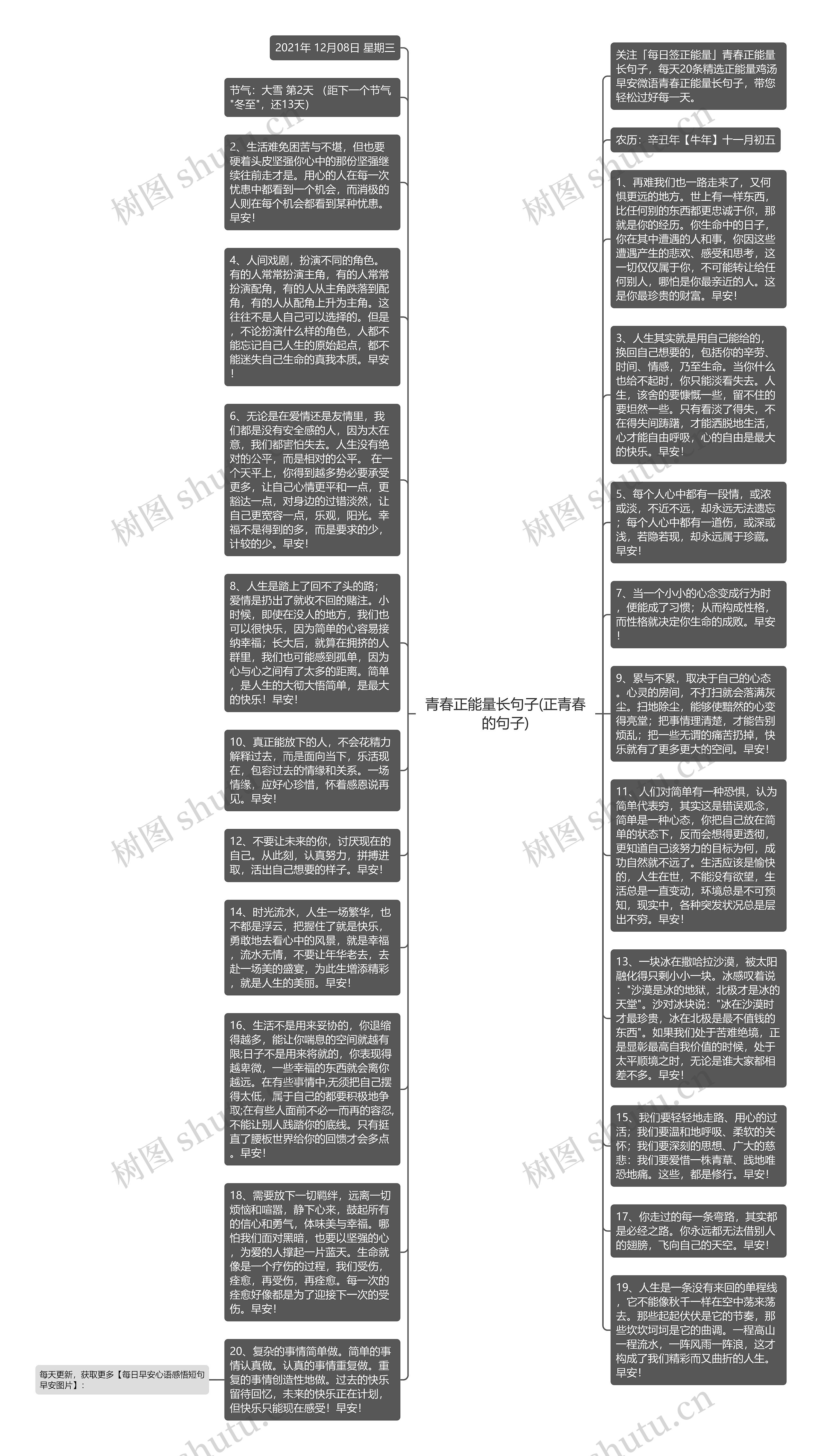 青春正能量长句子(正青春的句子)思维导图