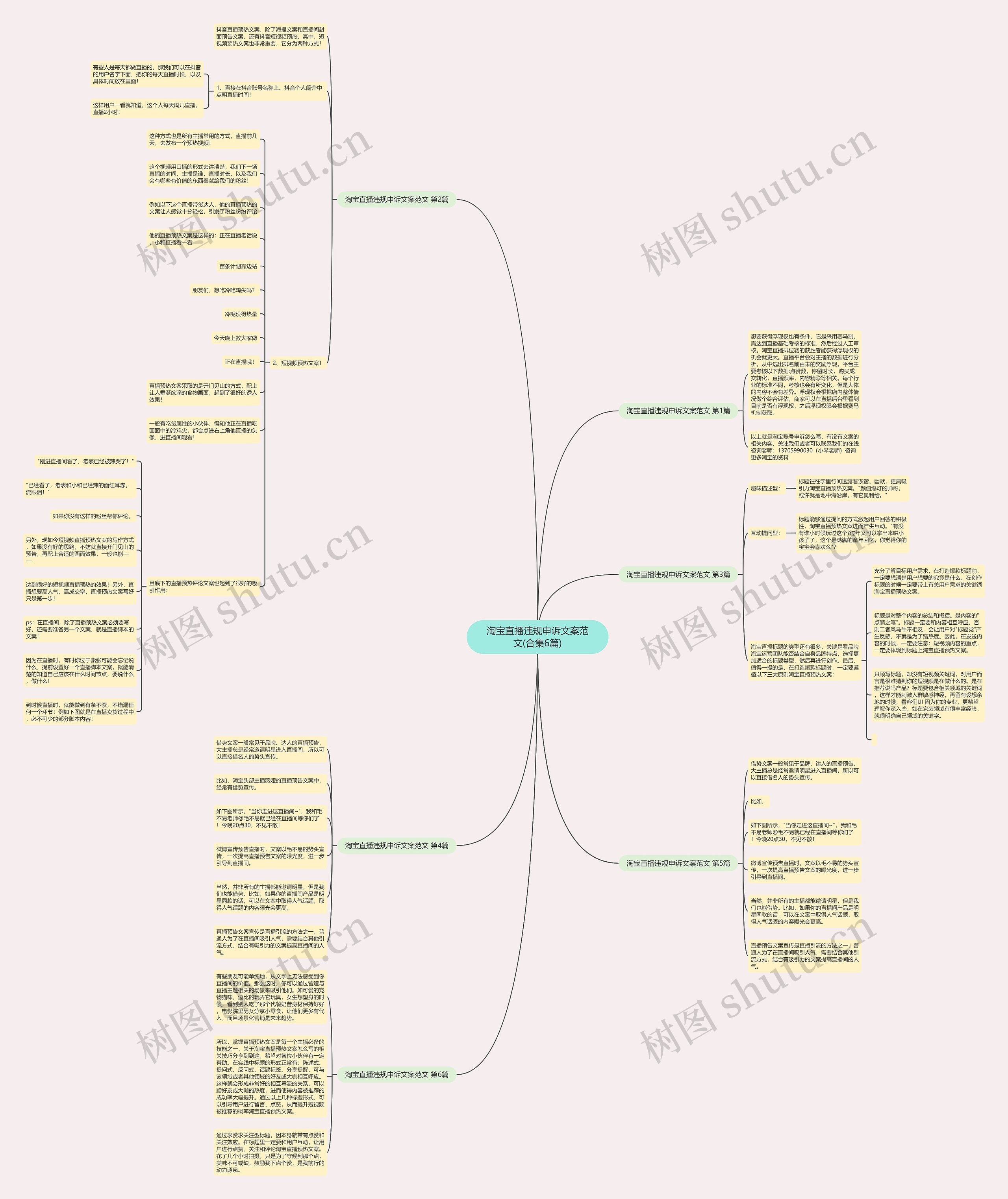 淘宝直播违规申诉文案范文(合集6篇) 淘宝直播违规申诉文案范文(合集6篇)