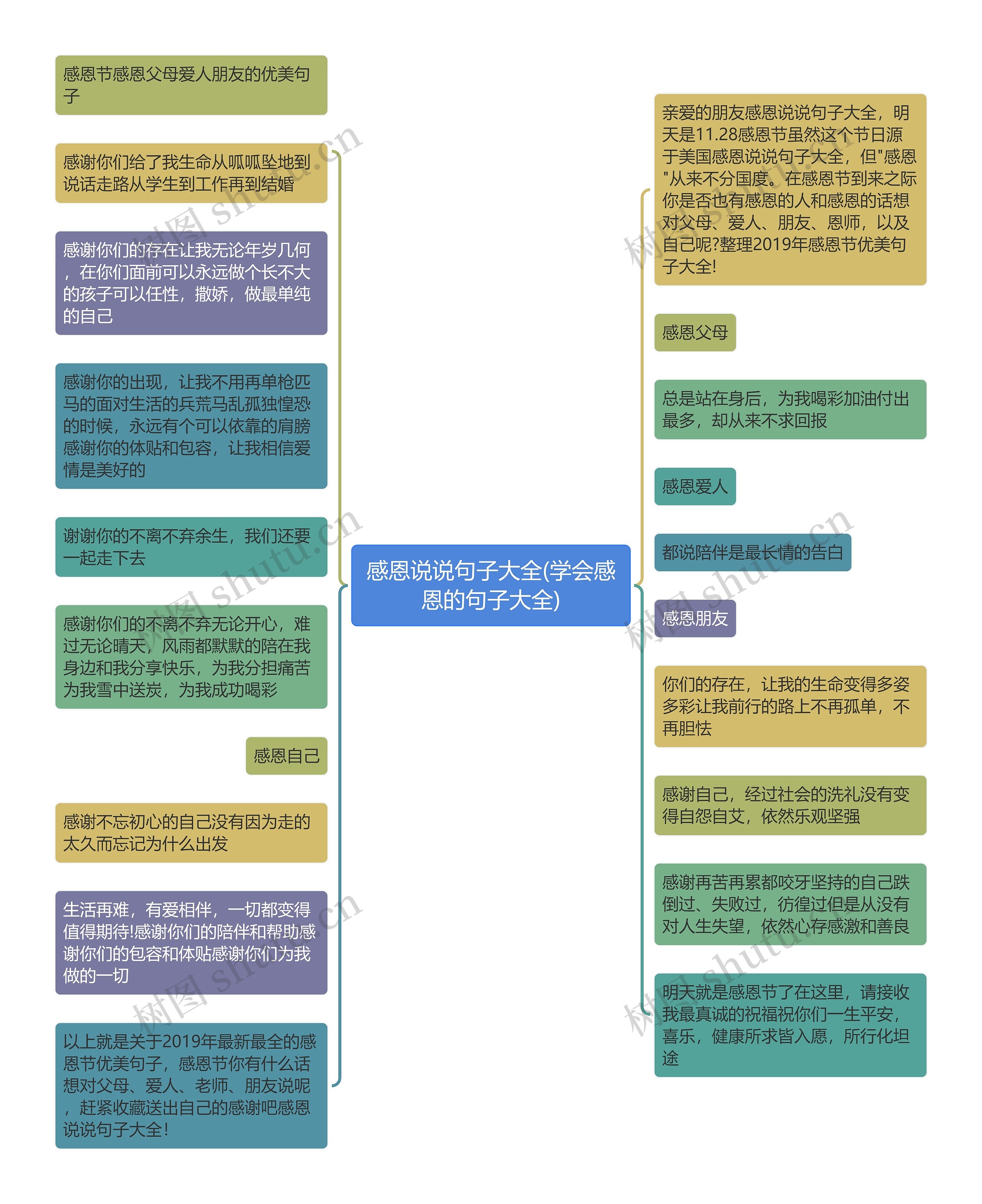 感恩说说句子大全(学会感恩的句子大全)