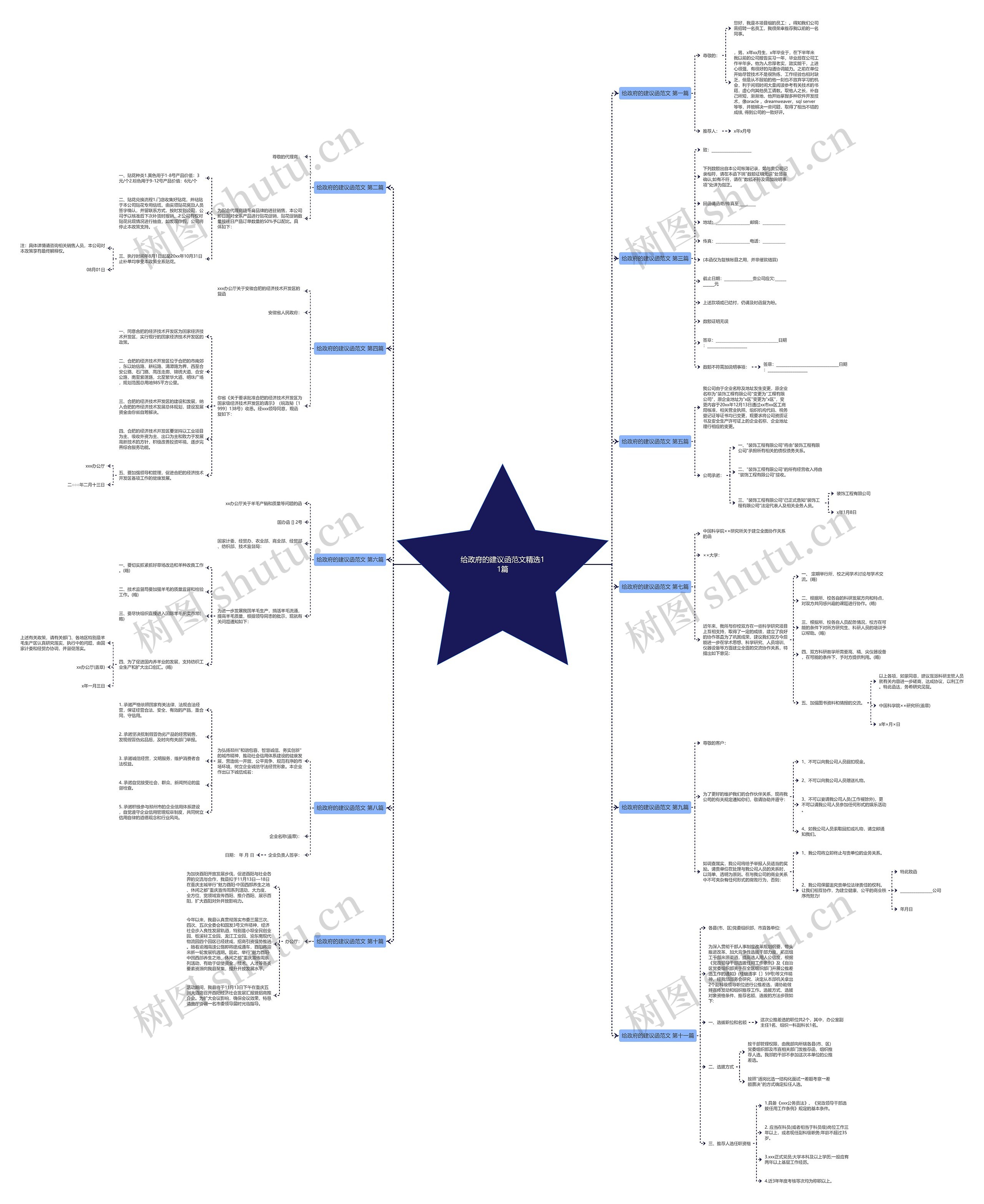给政府的建议函范文精选11篇思维导图