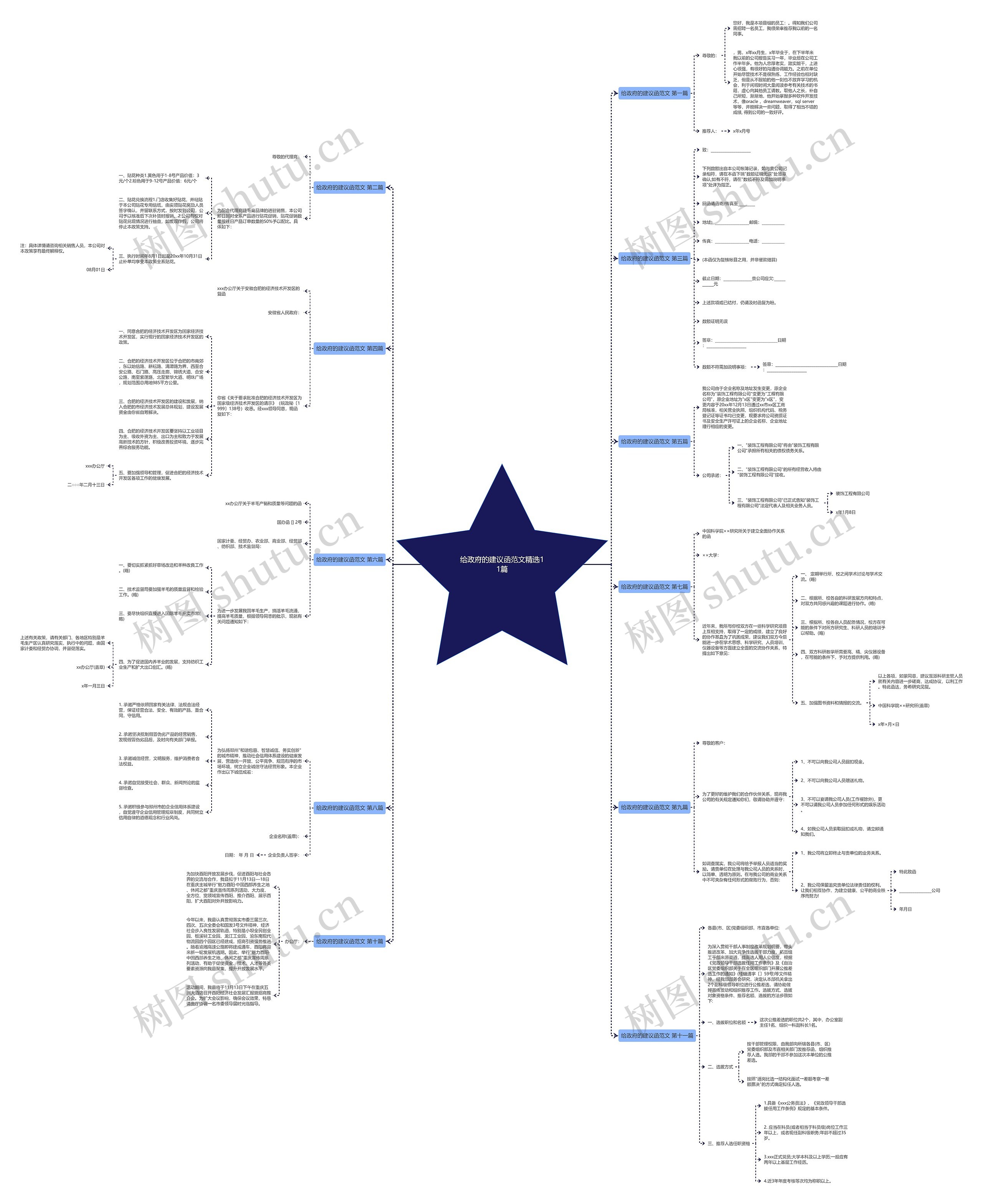 给政府的建议函范文精选11篇 给政府的建议函范文精选11篇
