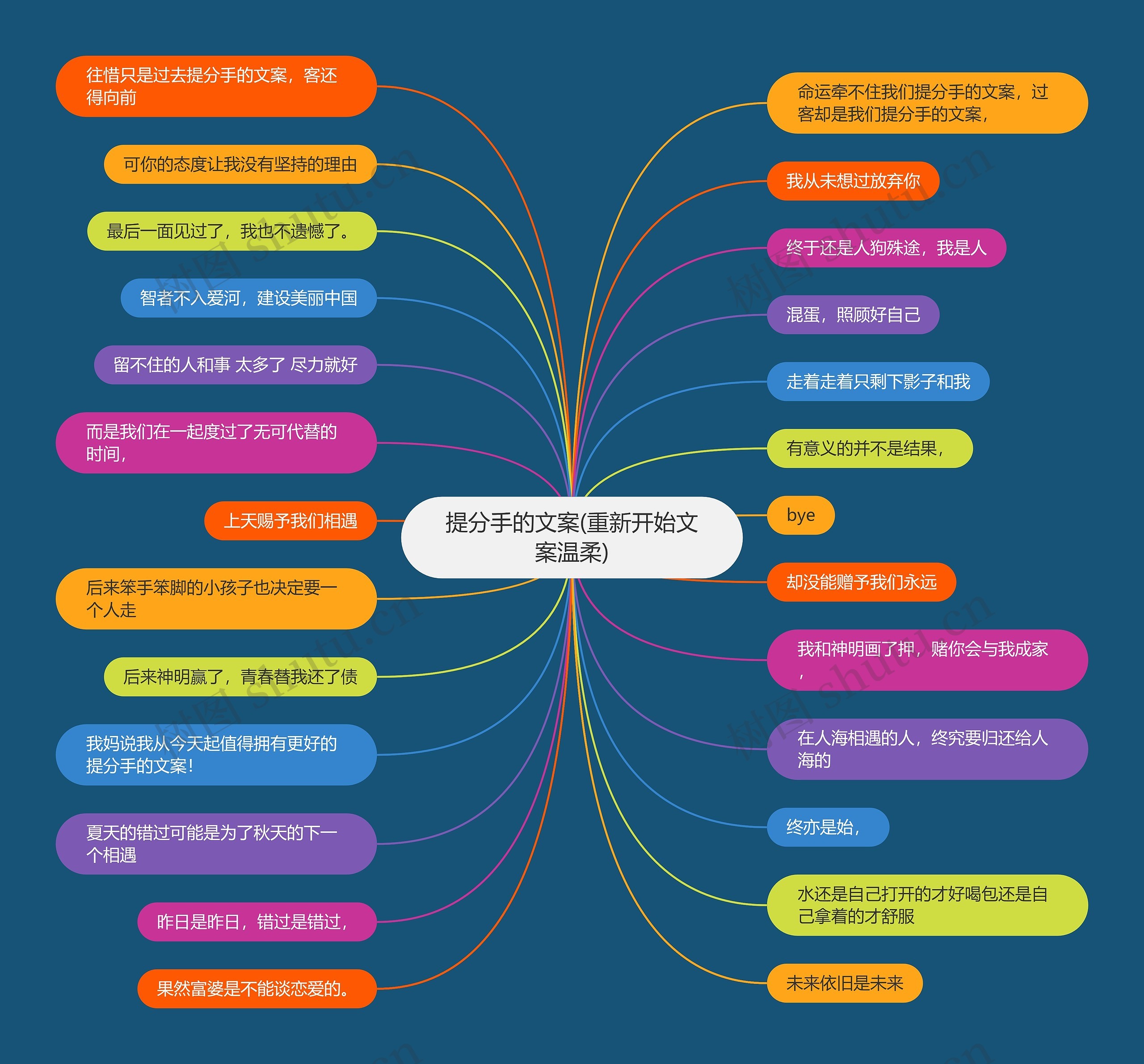 提分手的文案(重新开始文案温柔)思维导图