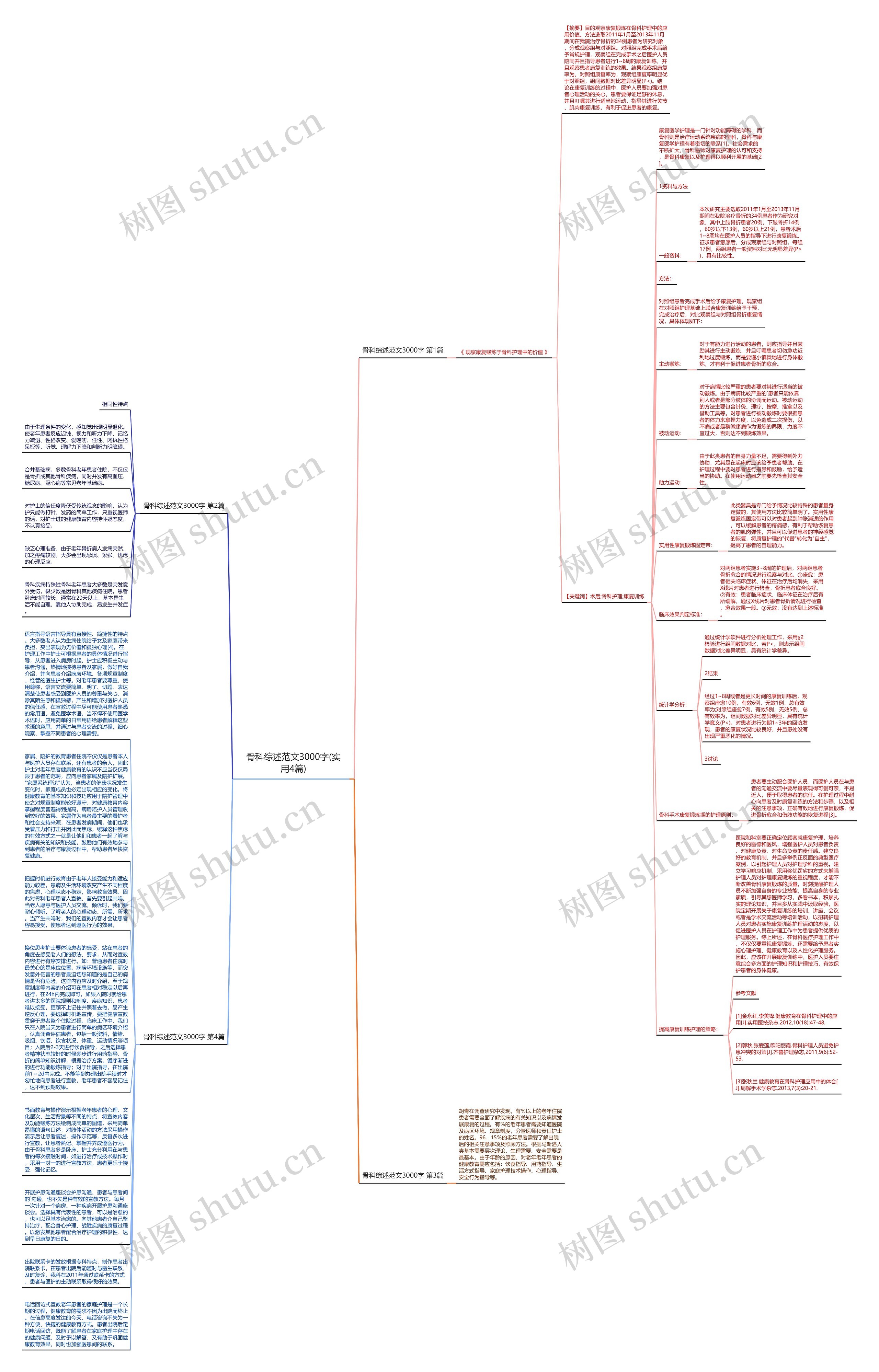 骨科综述范文3000字(实用4篇)思维导图