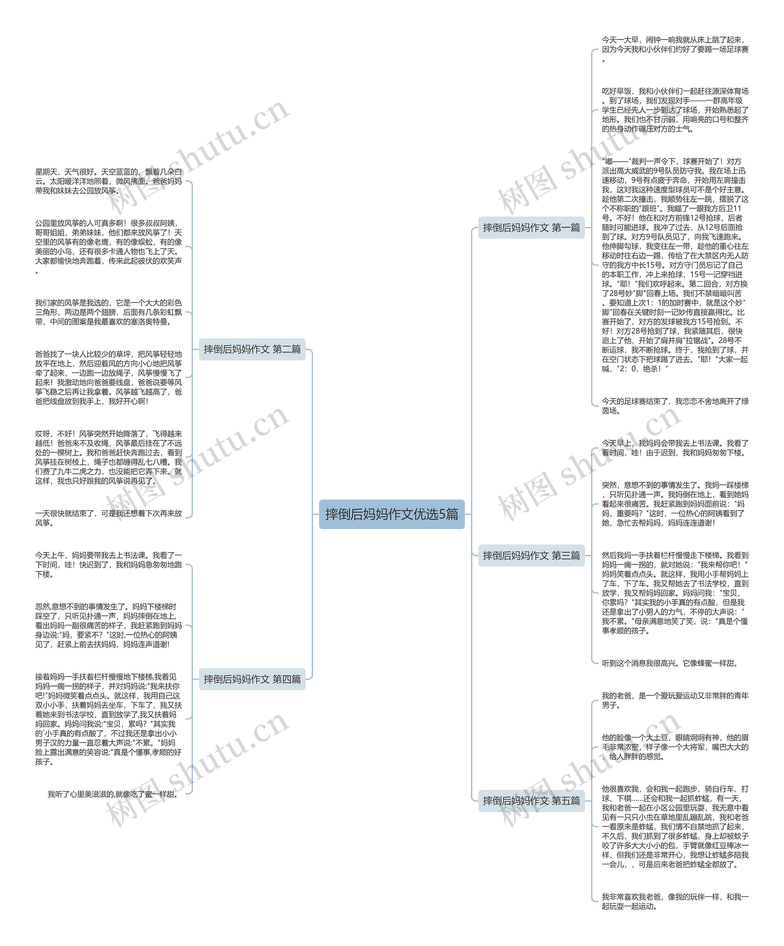 摔倒后妈妈作文优选5篇思维导图