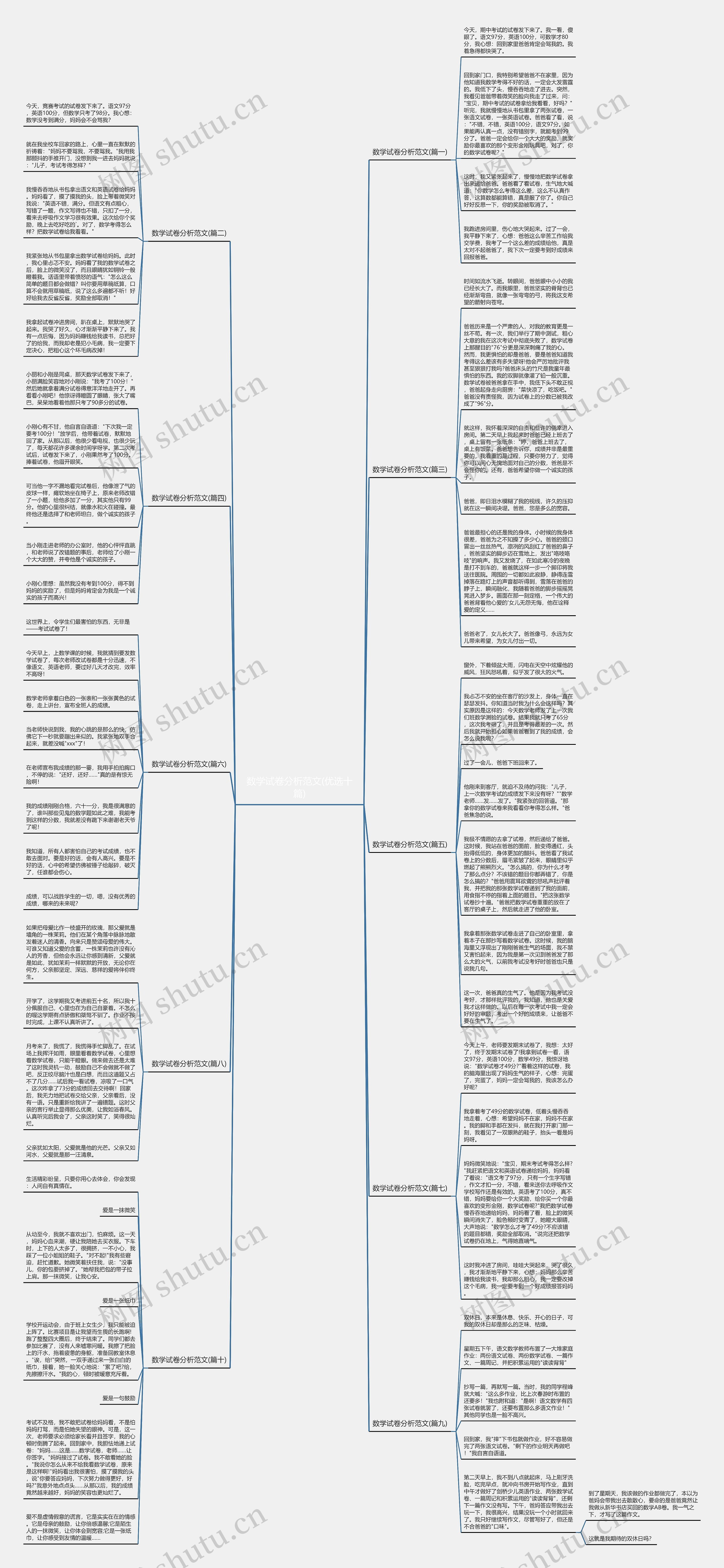 数学试卷分析范文(优选十篇) 数学试卷分析范文(优选十篇)