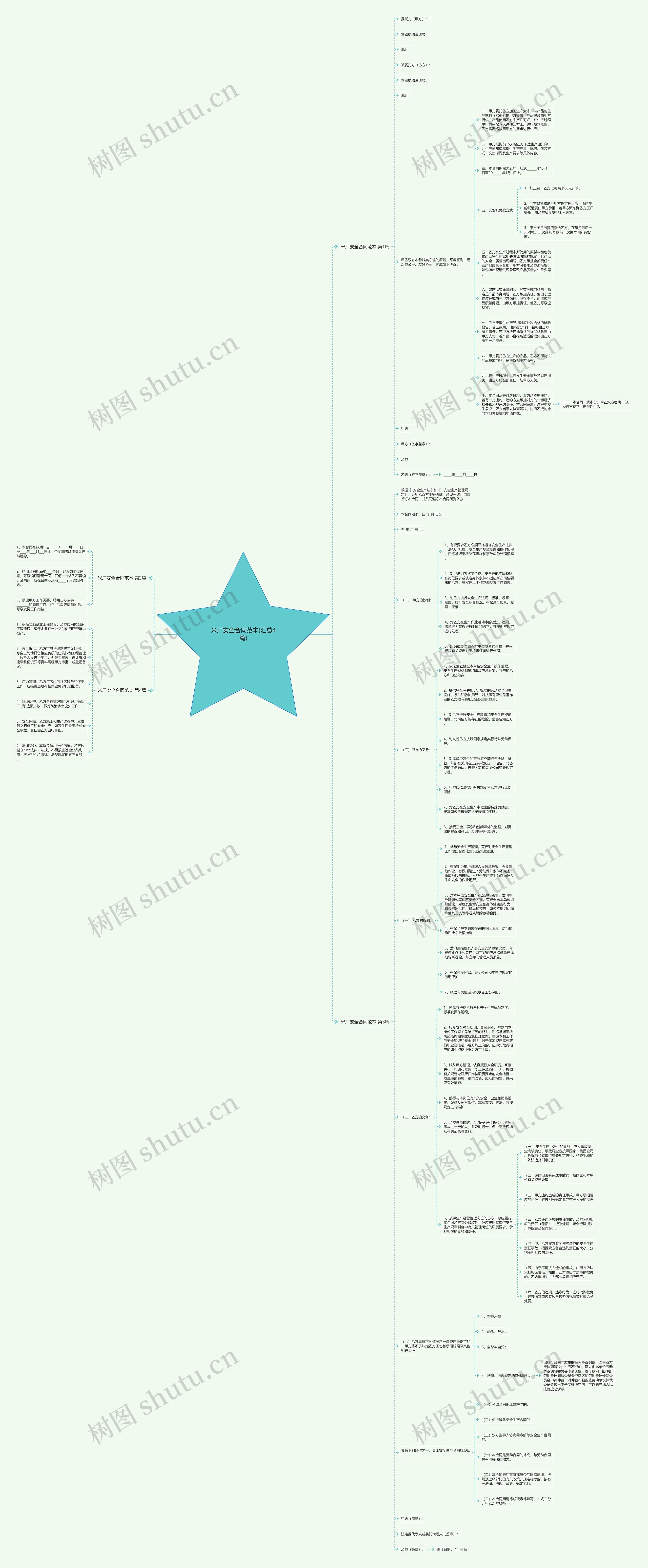 米厂安全合同范本(汇总4篇)思维导图