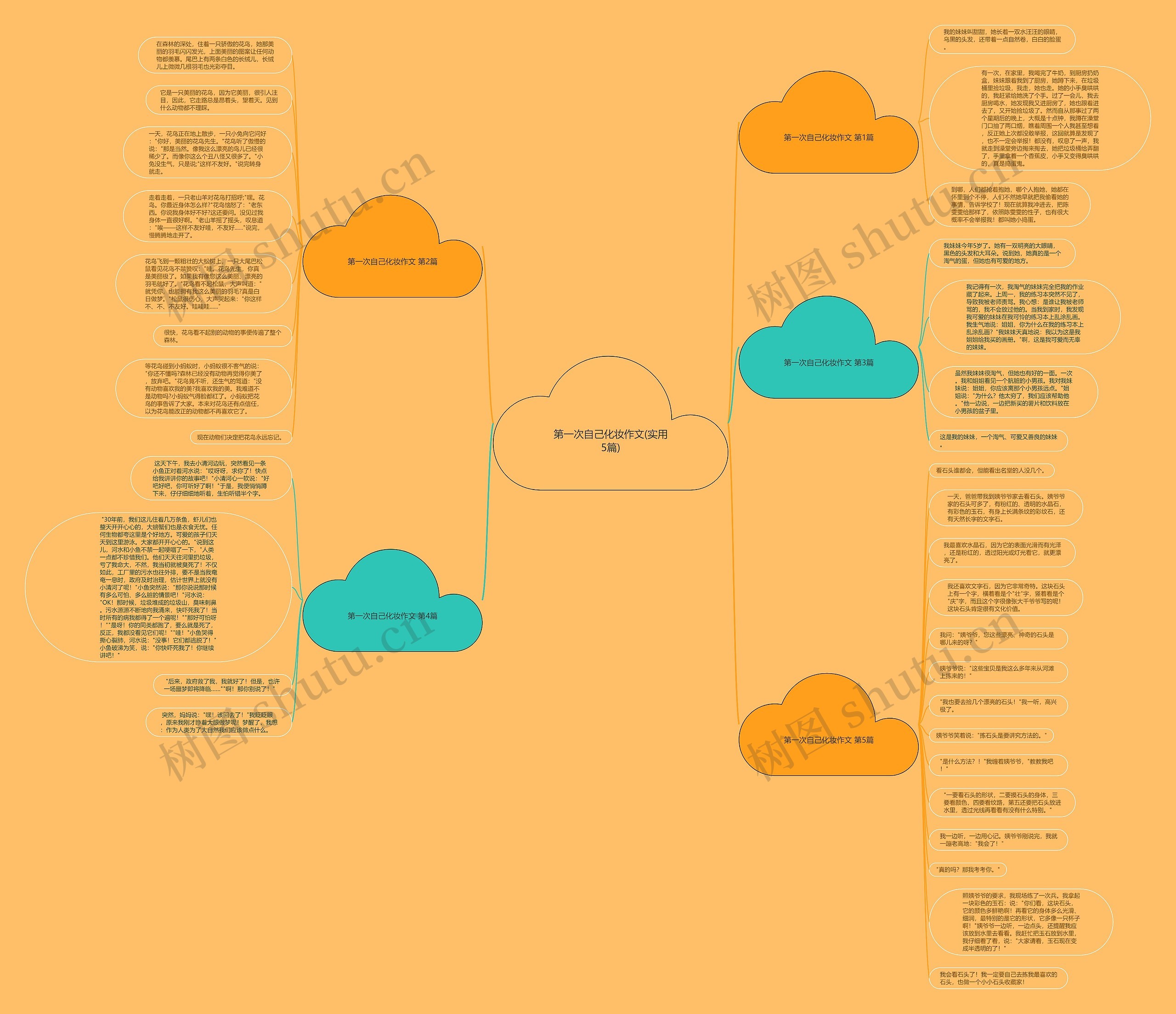 第一次自己化妆作文(实用5篇)思维导图