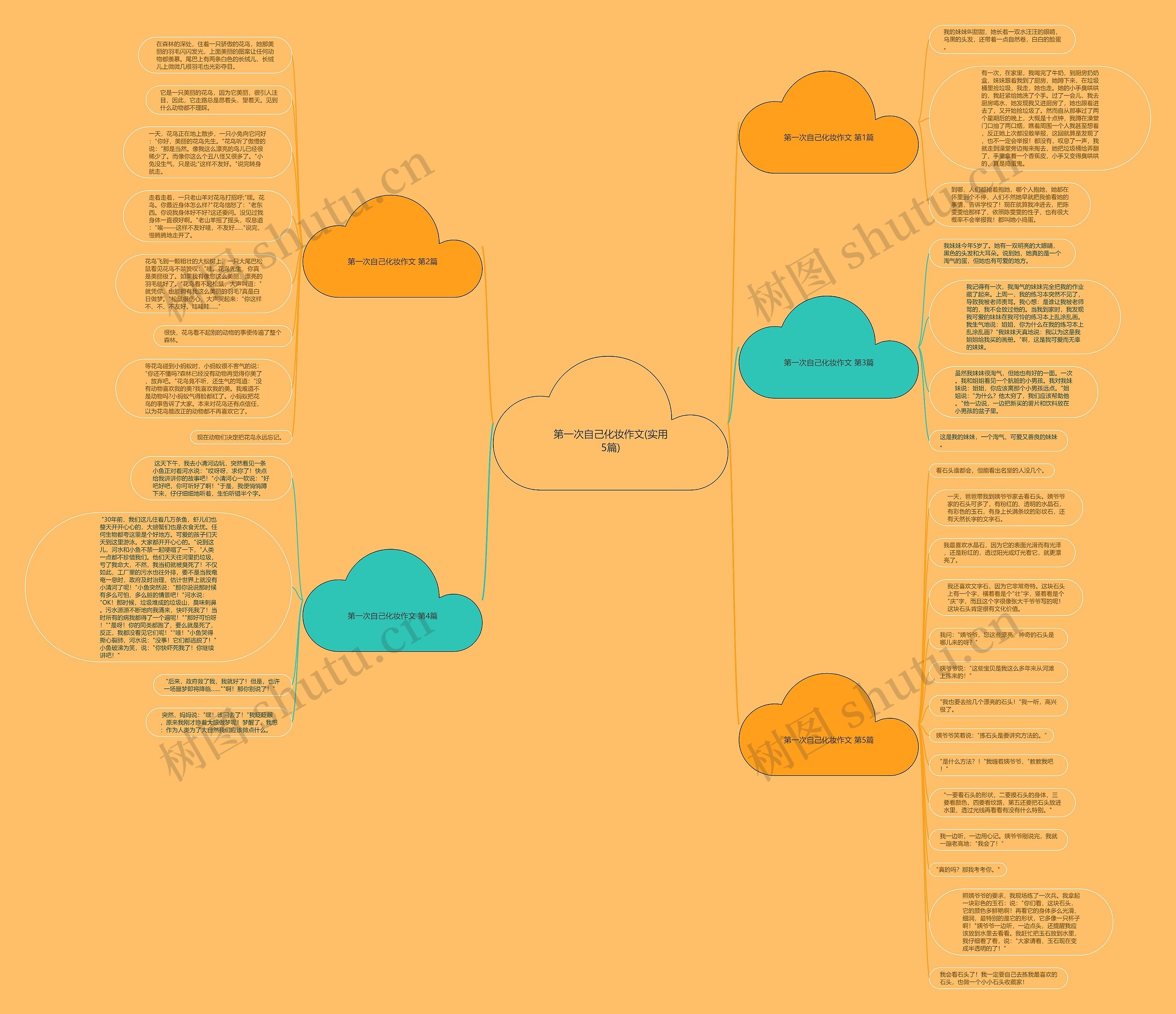 第一次自己化妆作文(实用5篇) 第一次自己化妆作文(实用5篇)