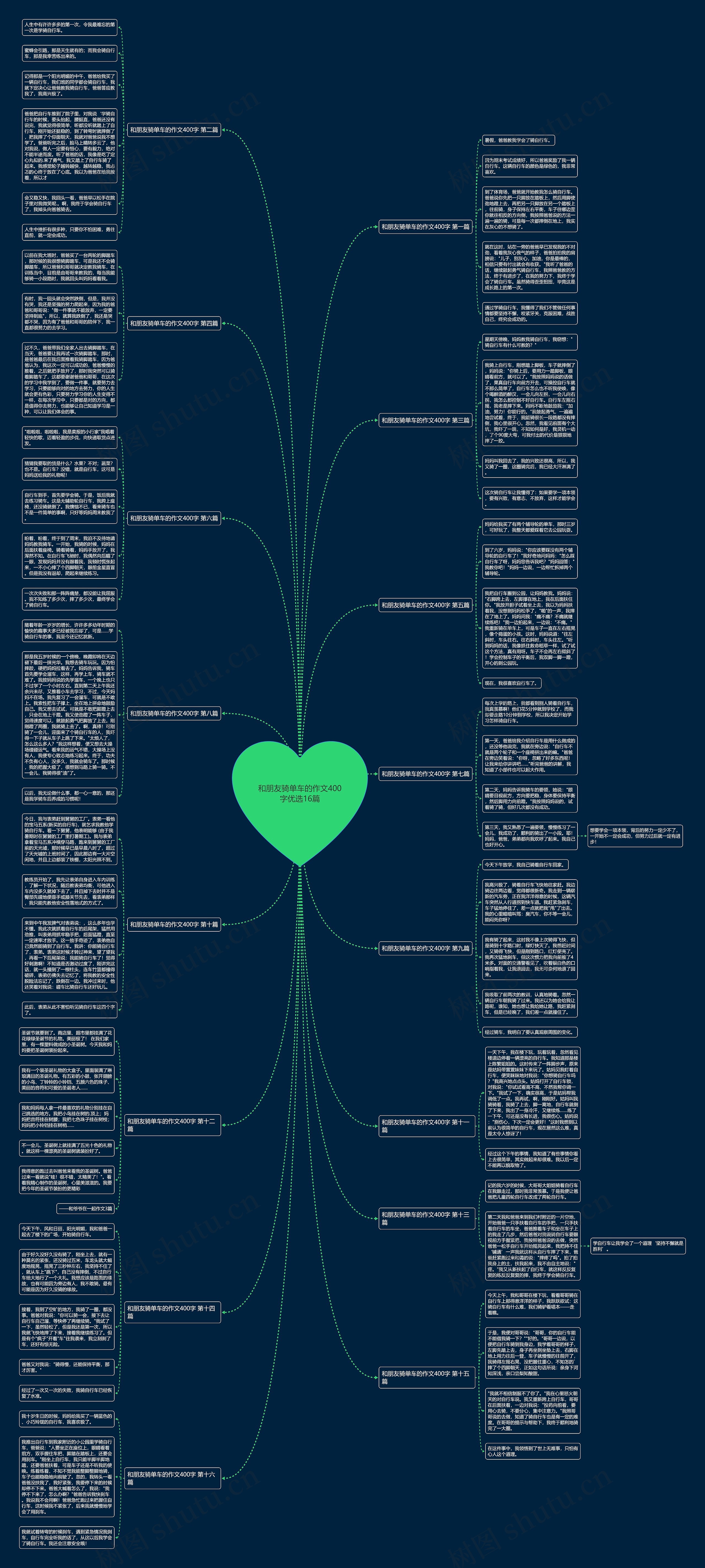 和朋友骑单车的作文400字优选16篇思维导图