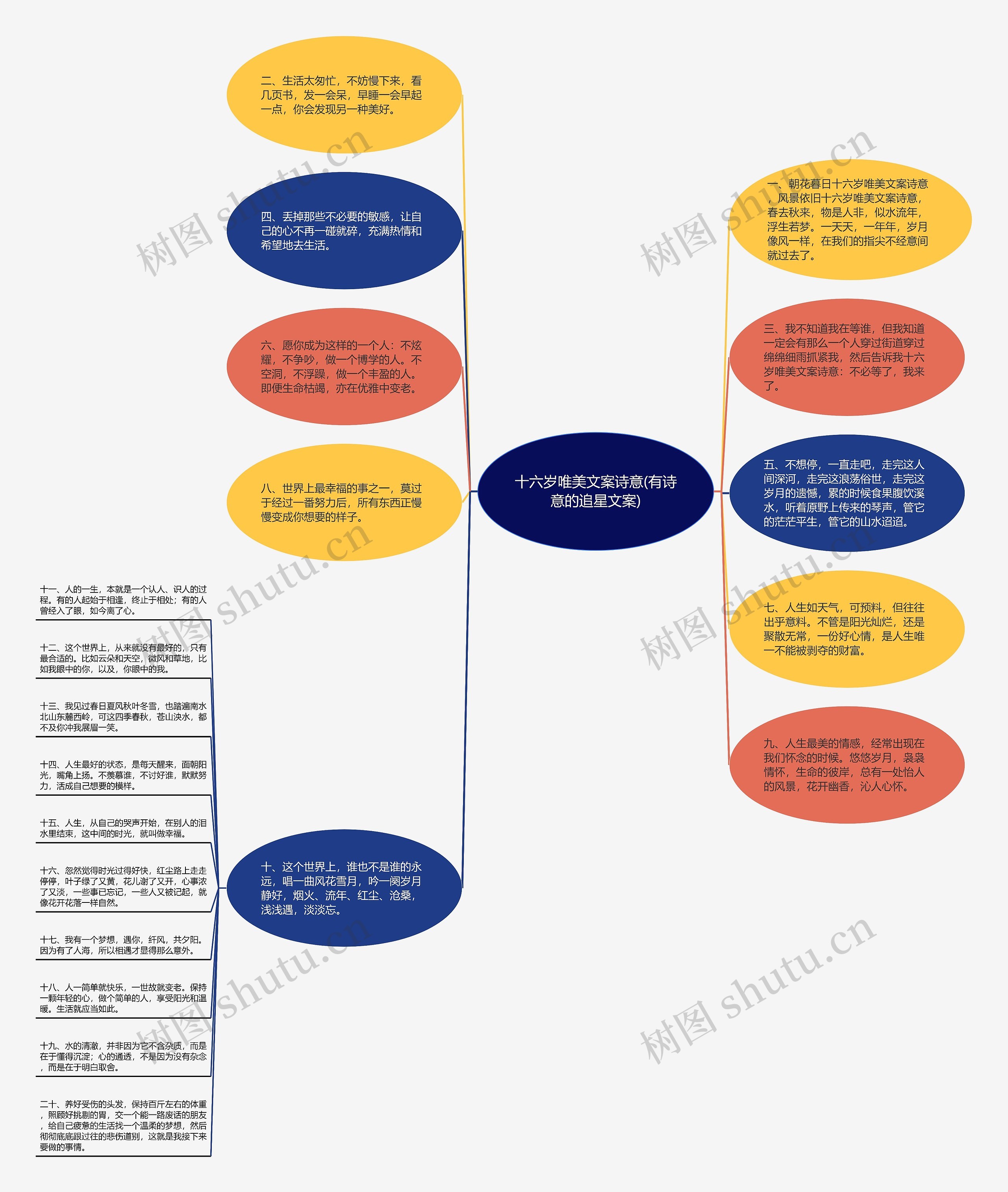 十六岁唯美文案诗意(有诗意的追星文案)思维导图