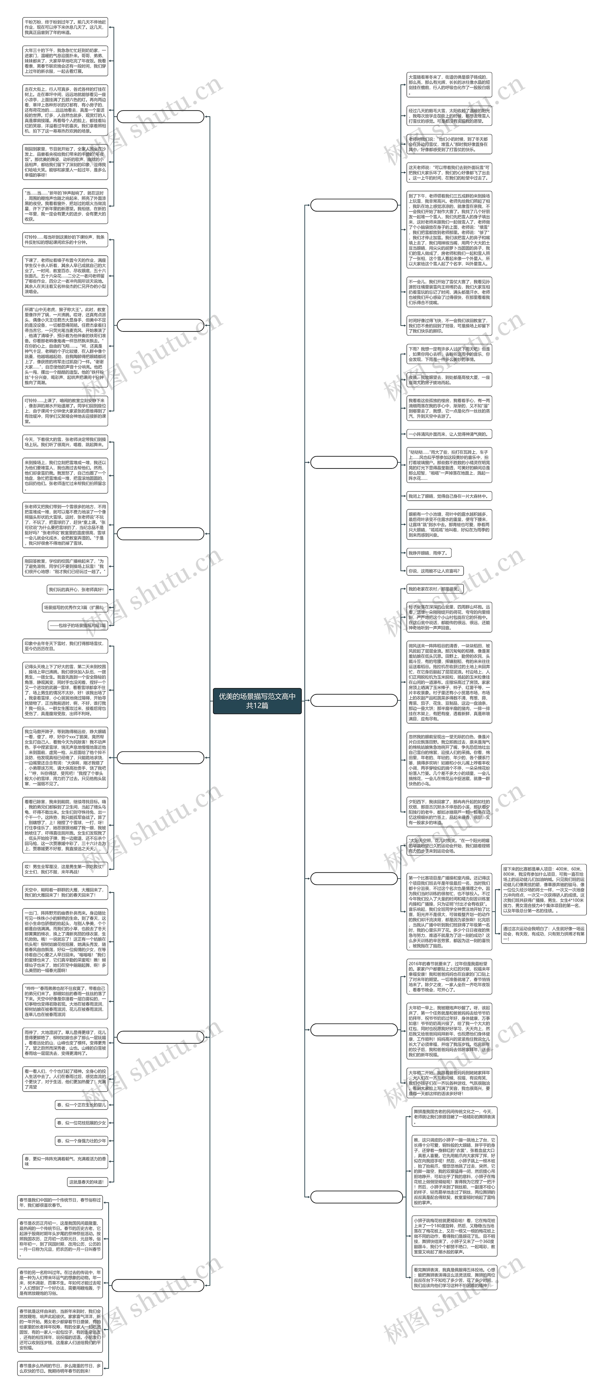 优美的场景描写范文高中共12篇思维导图