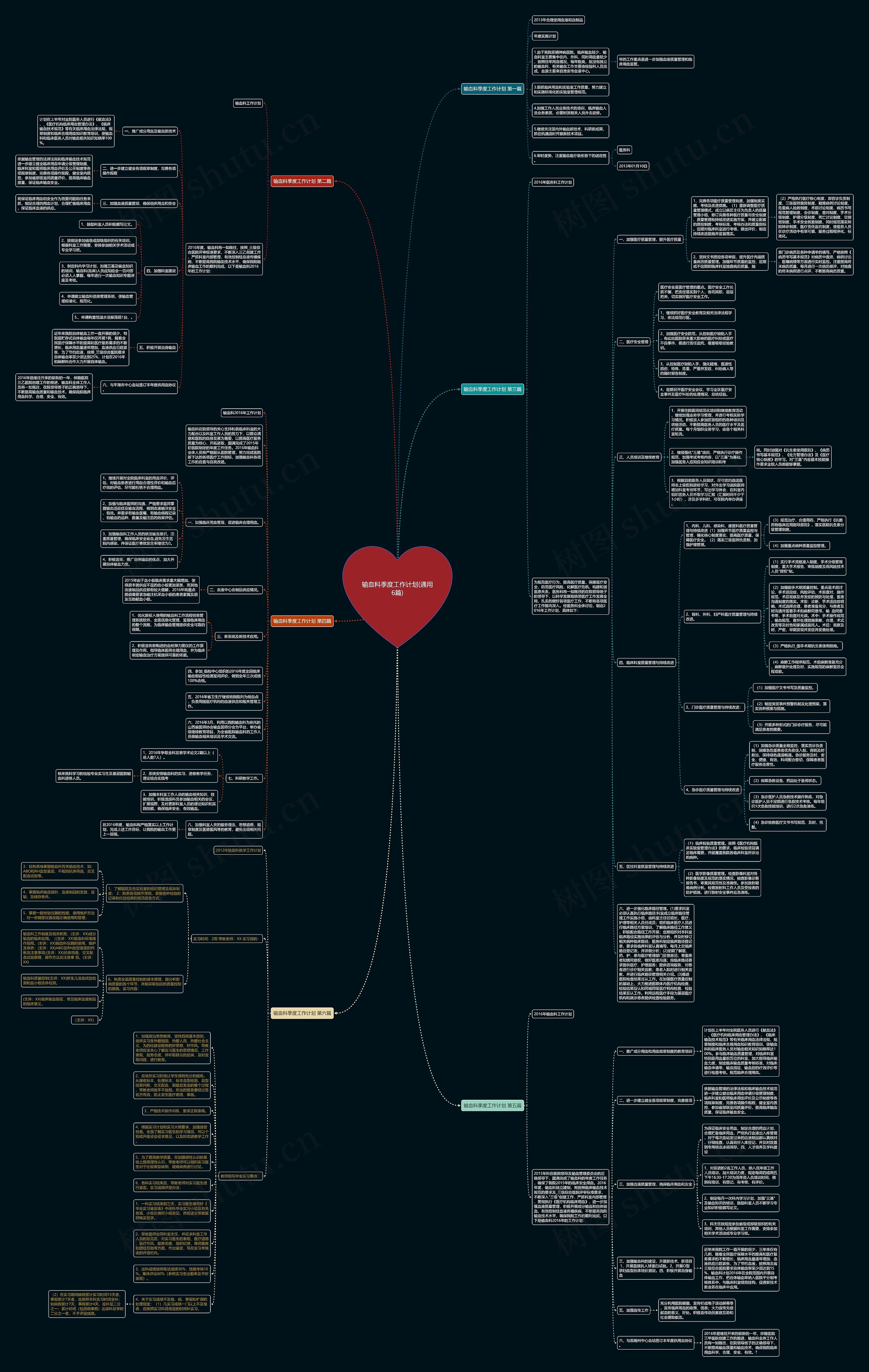 输血科季度工作计划(通用6篇)思维导图