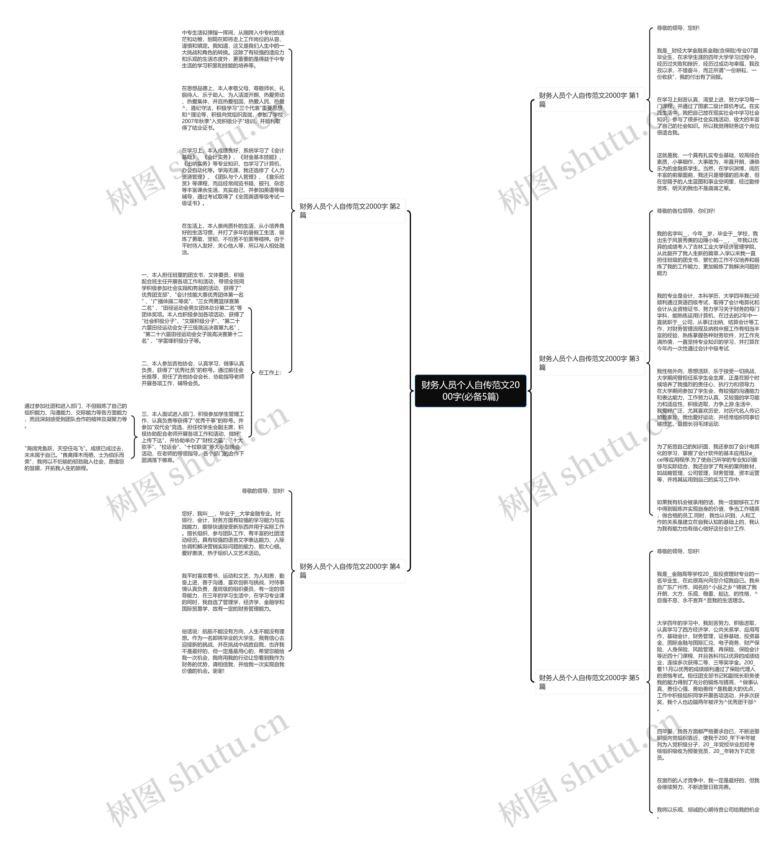 财务人员个人自传范文2000字(必备5篇)思维导图