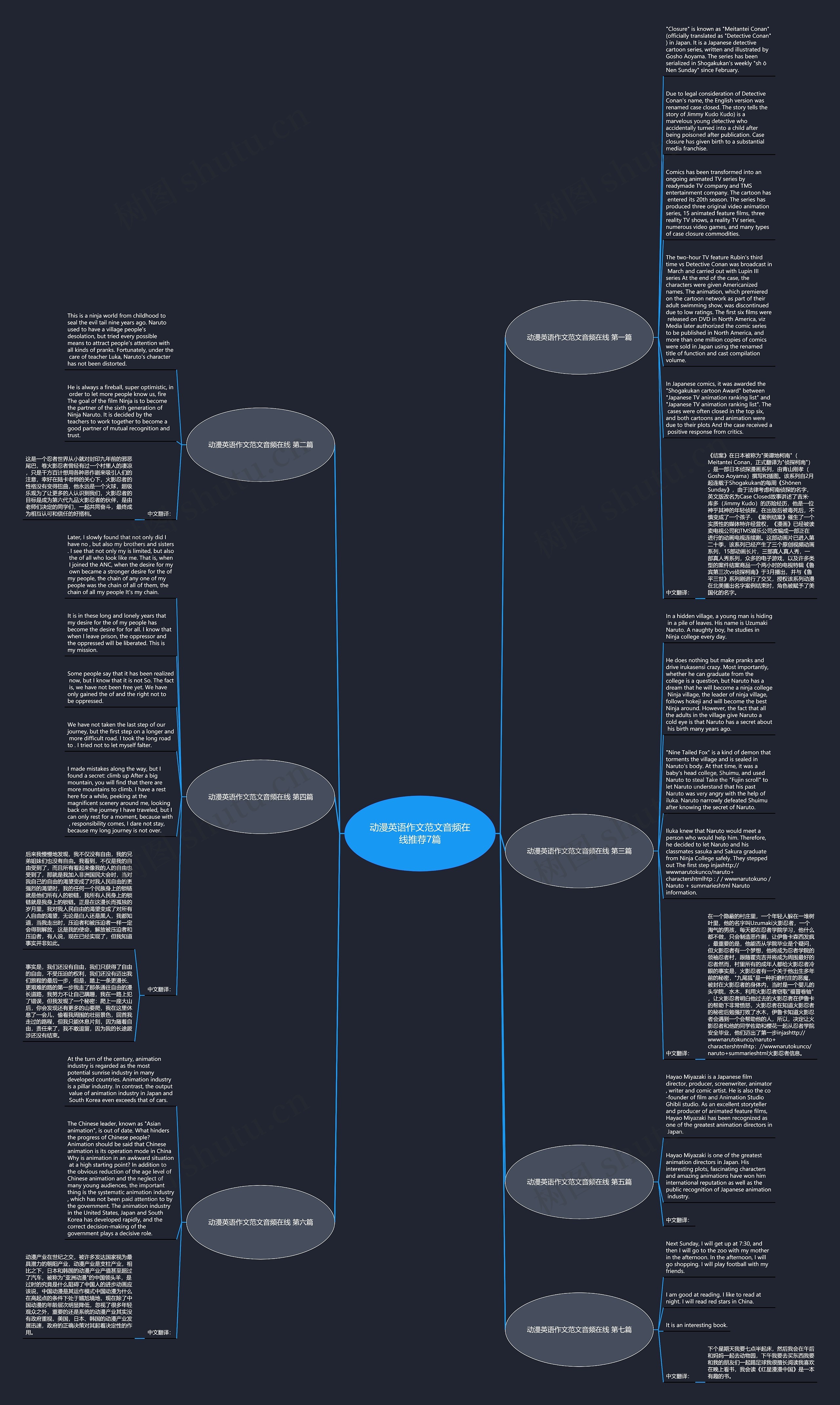 动漫英语作文范文音频在线推荐7篇思维导图