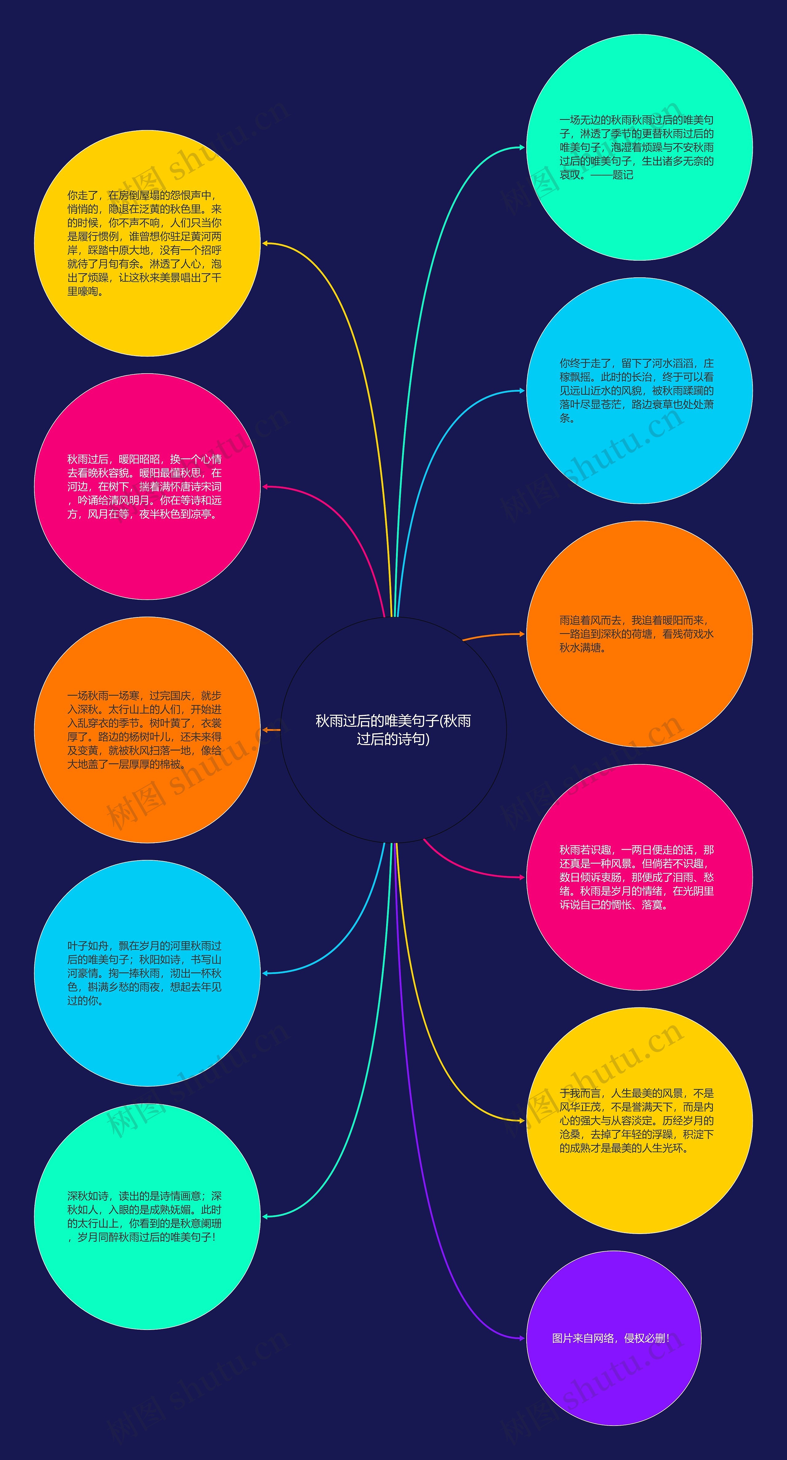 秋雨过后的唯美句子(秋雨过后的诗句)思维导图