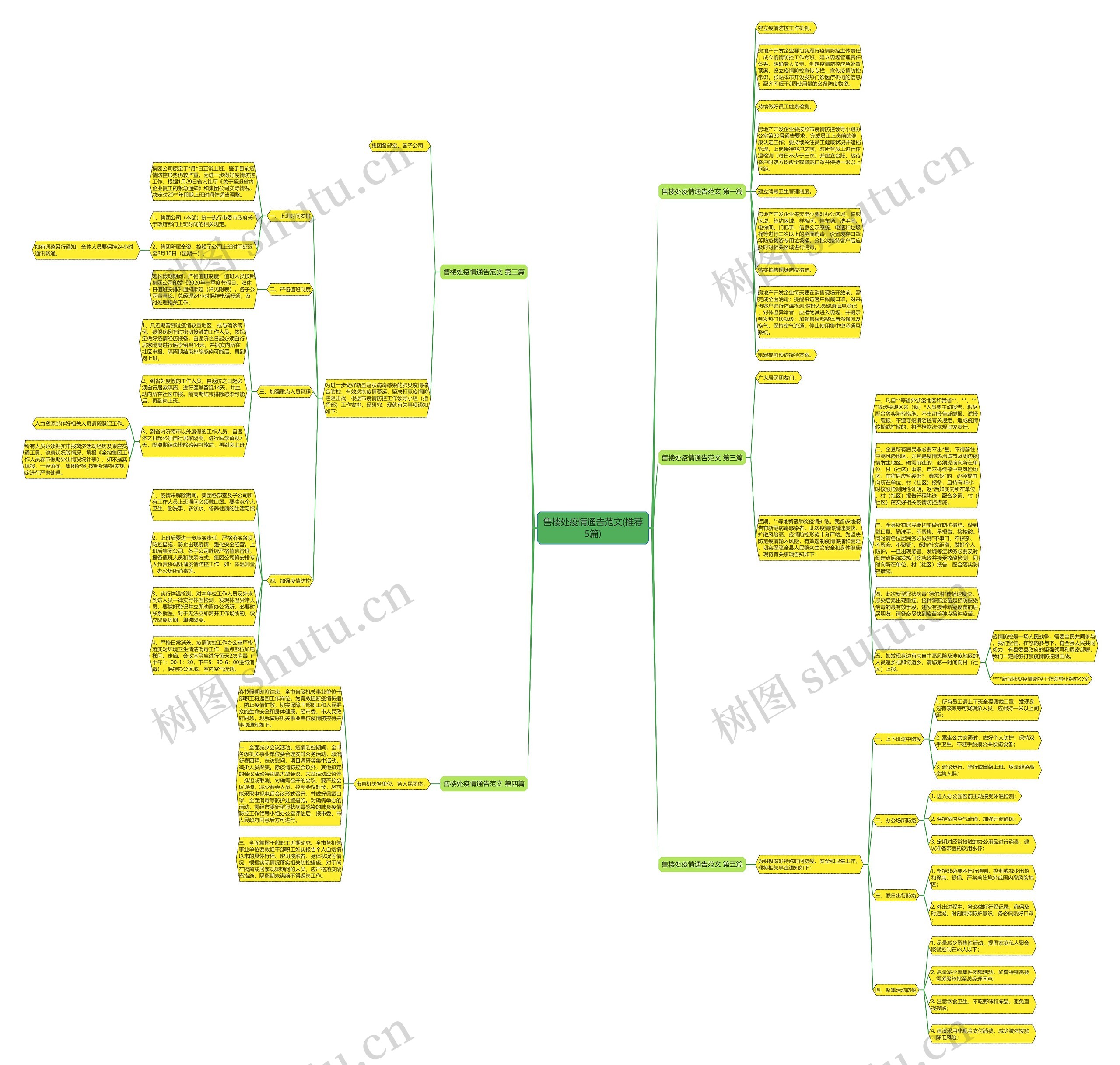售楼处疫情通告范文(推荐5篇)思维导图
