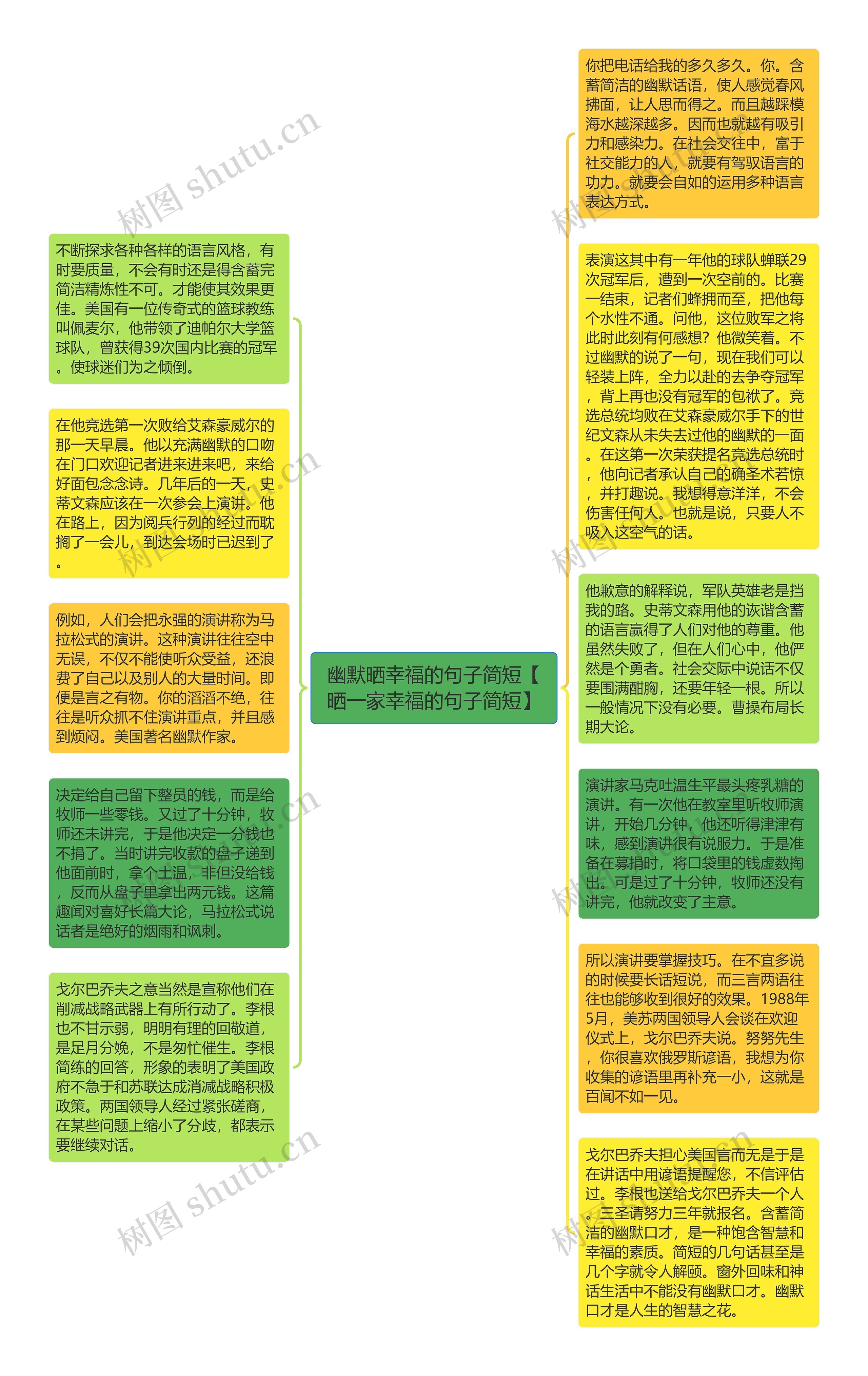 幽默晒幸福的句子简短【晒一家幸福的句子简短】思维导图