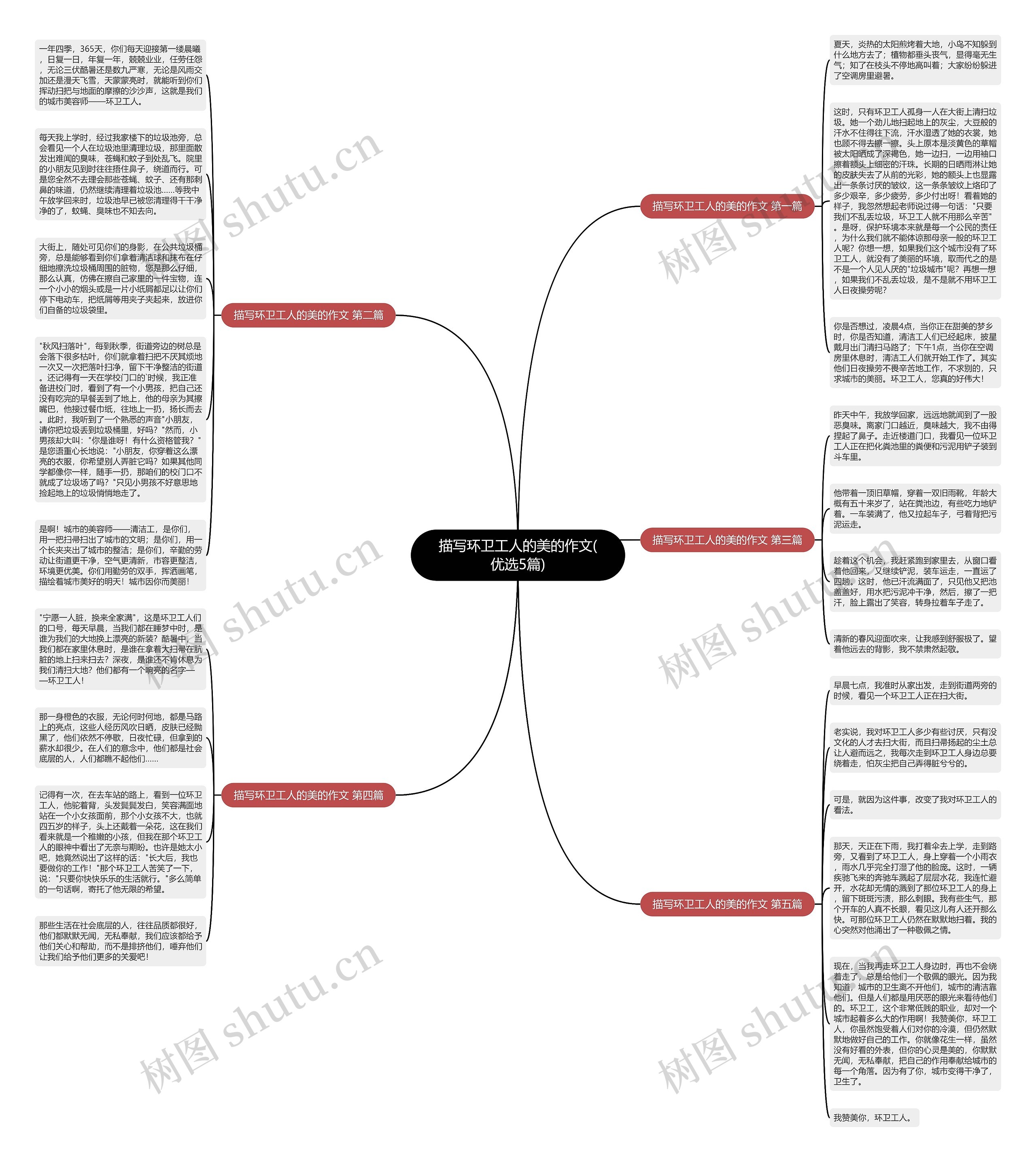 描写环卫工人的美的作文(优选5篇)