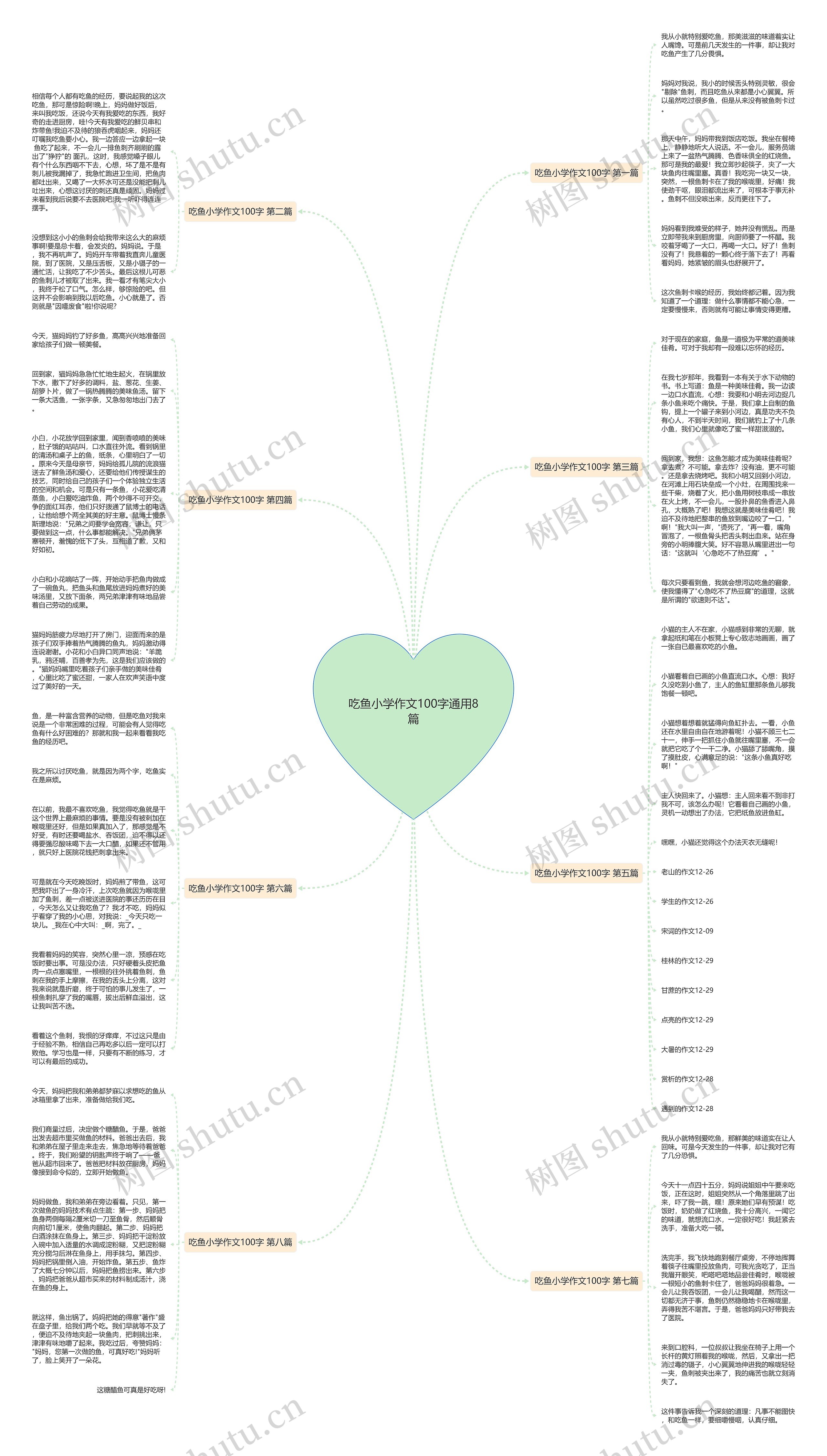 吃鱼小学作文100字通用8篇思维导图