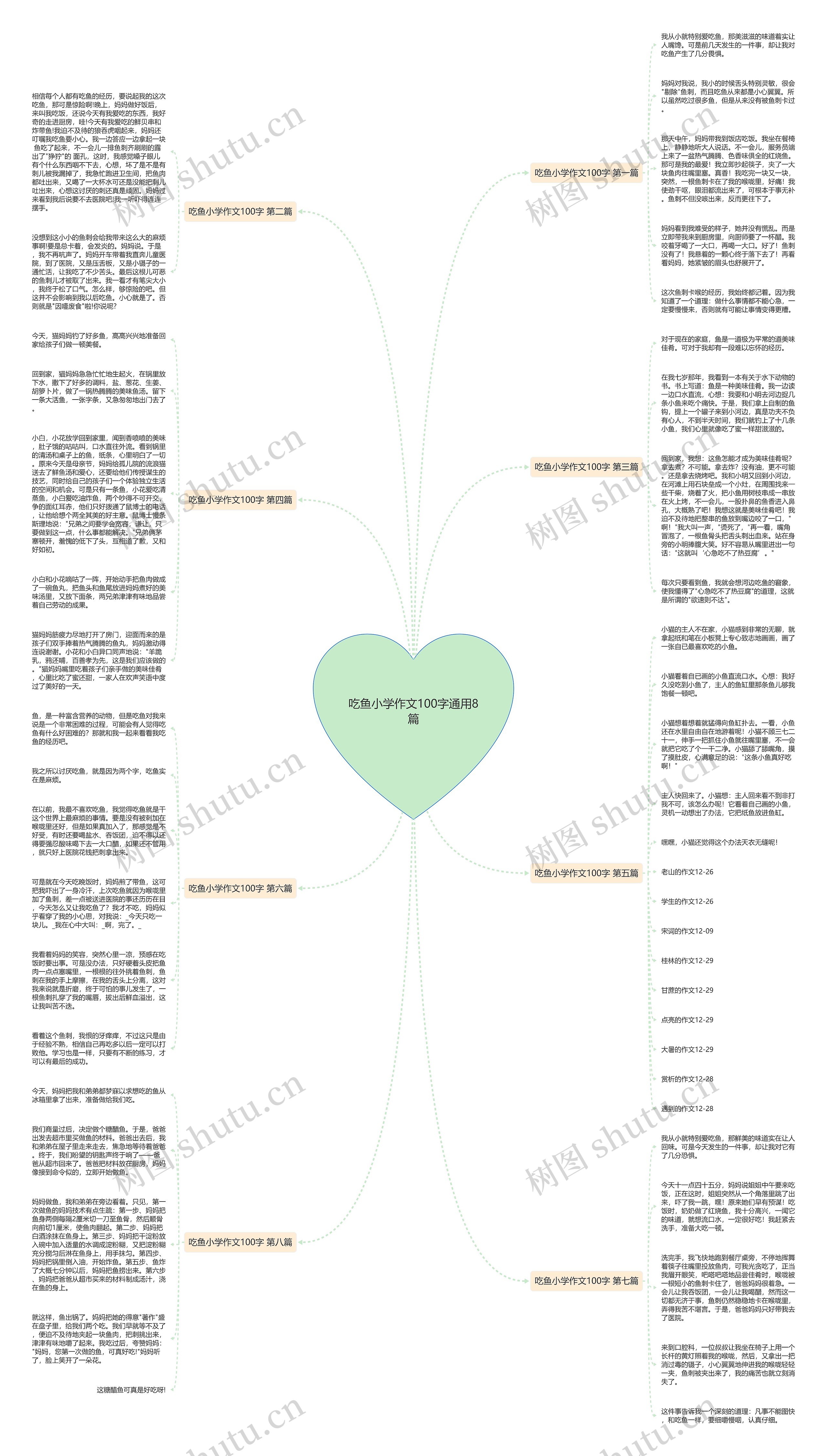 吃鱼小学作文100字通用8篇 吃鱼小学作文100字通用8篇