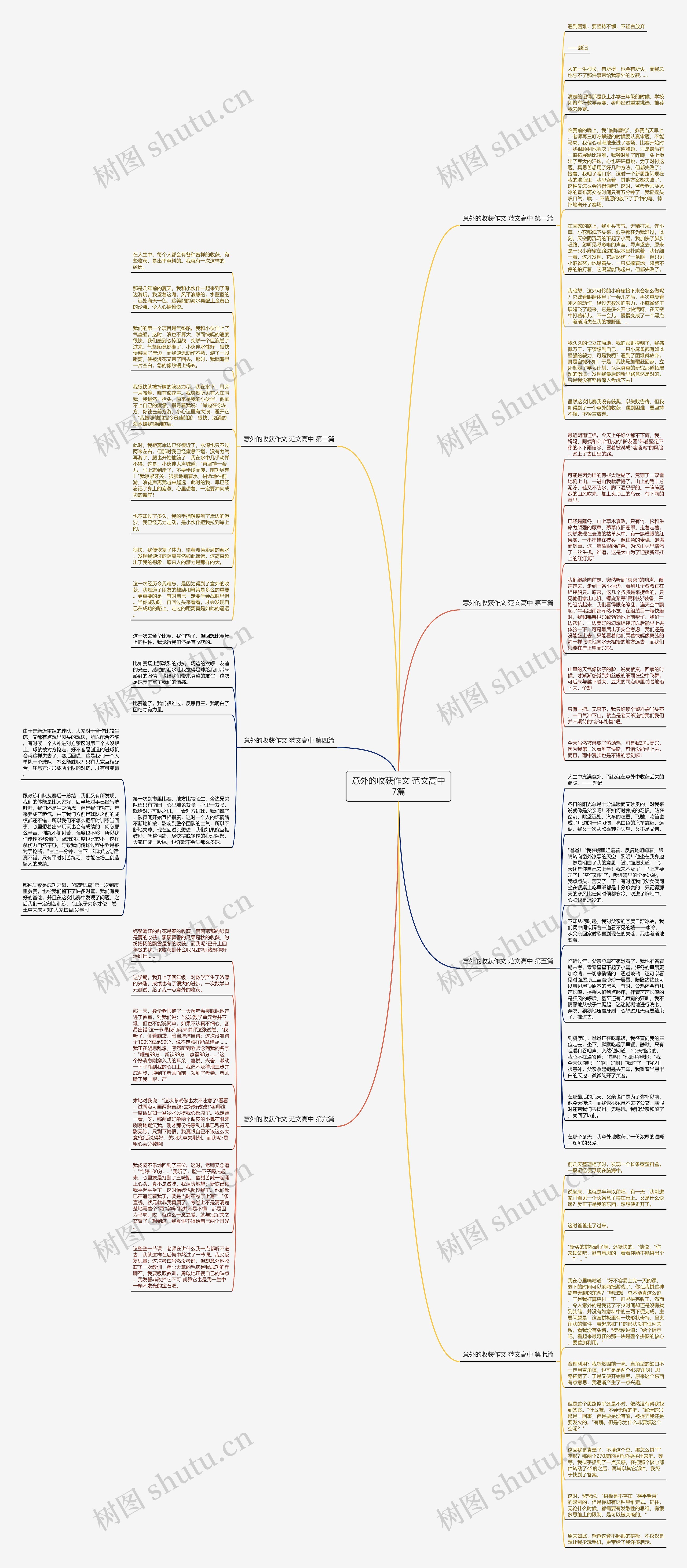 意外的收获作文 范文高中7篇思维导图