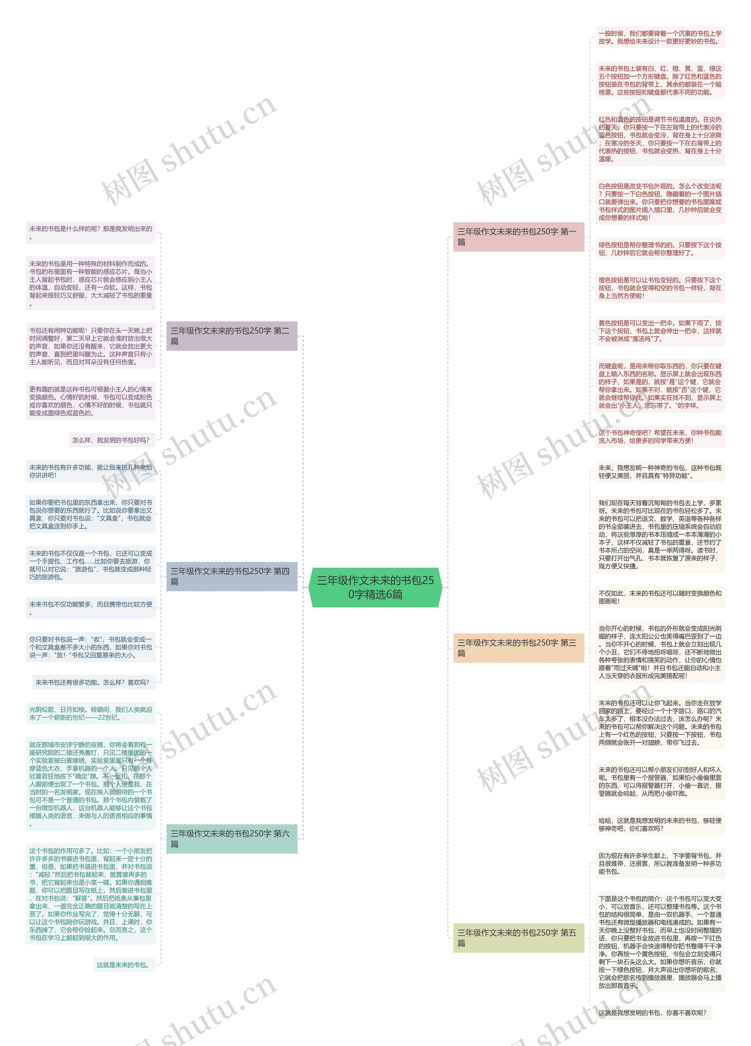 三年级作文未来的书包250字精选6篇 三年级作文未来的书包250字精选6篇