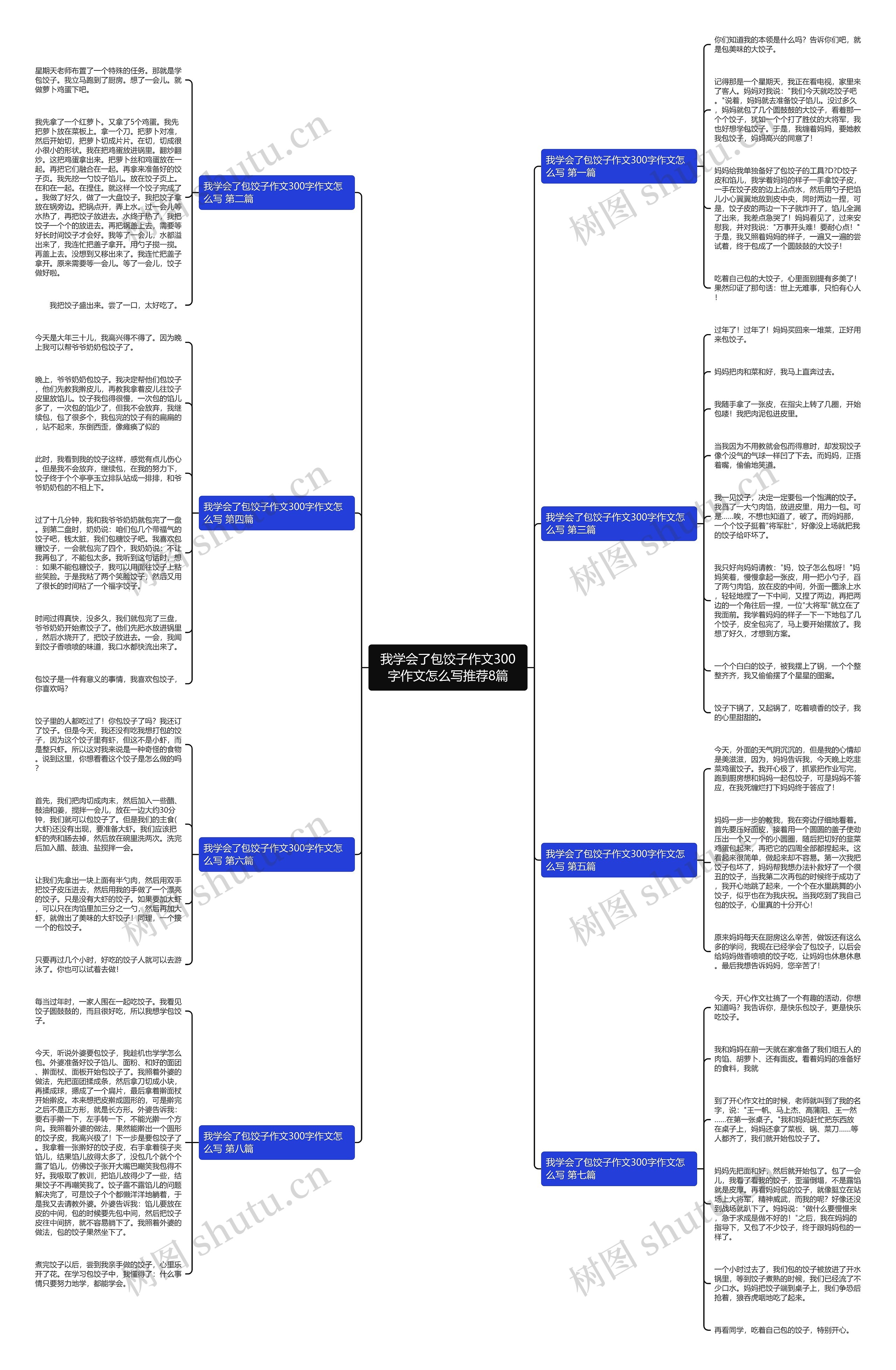 我学会了包饺子作文300字作文怎么写推荐8篇思维导图