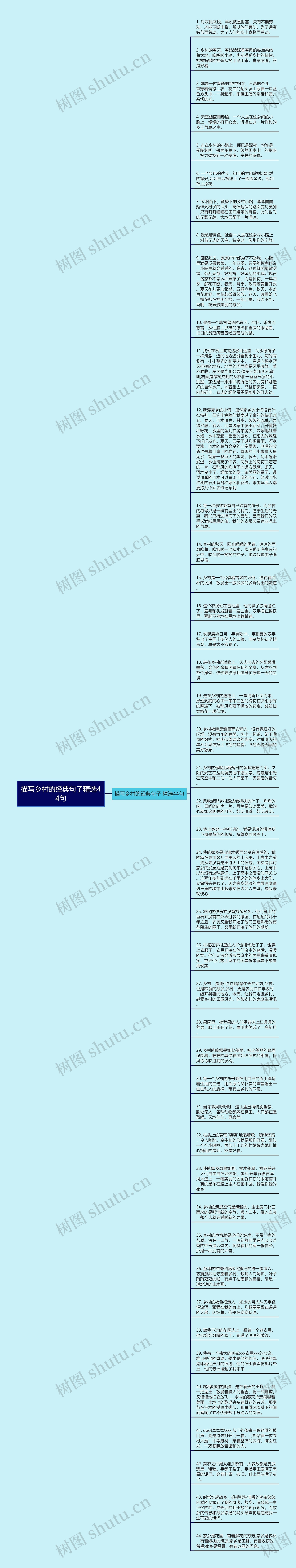 描写乡村的经典句子精选44句思维导图