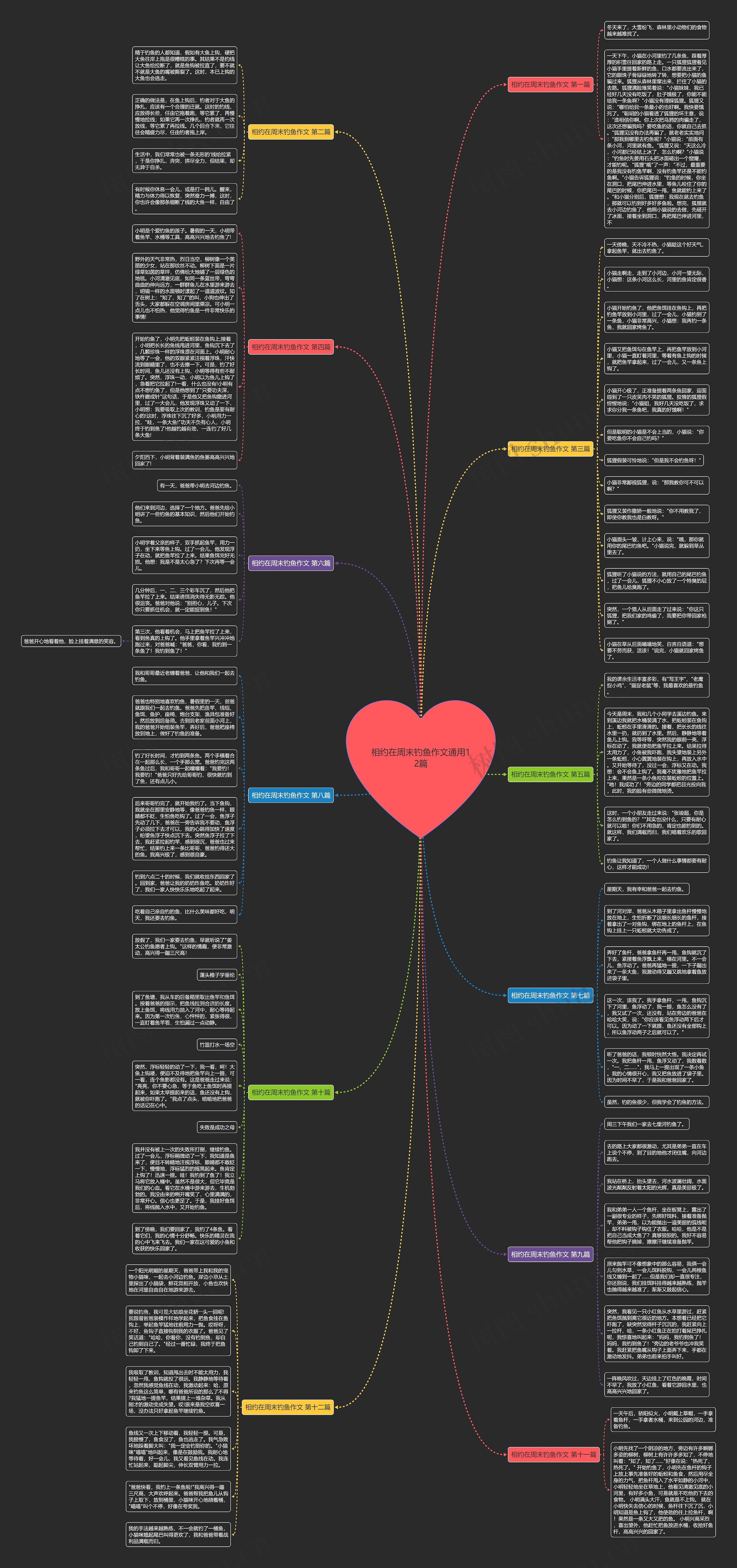相约在周末钓鱼作文通用12篇思维导图