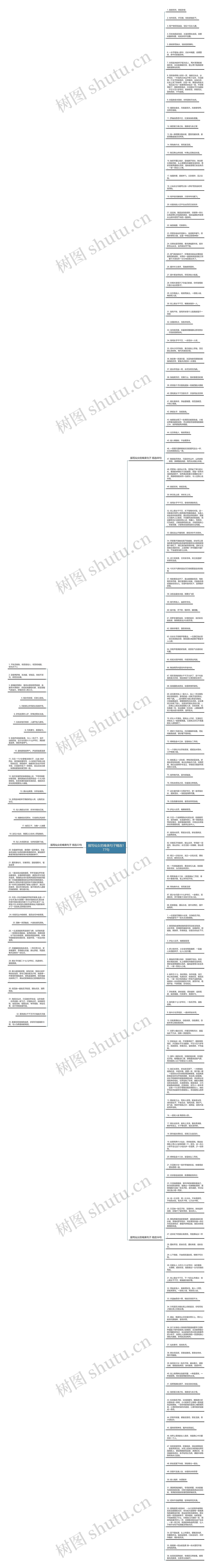 描写仙女的唯美句子精选177句思维导图