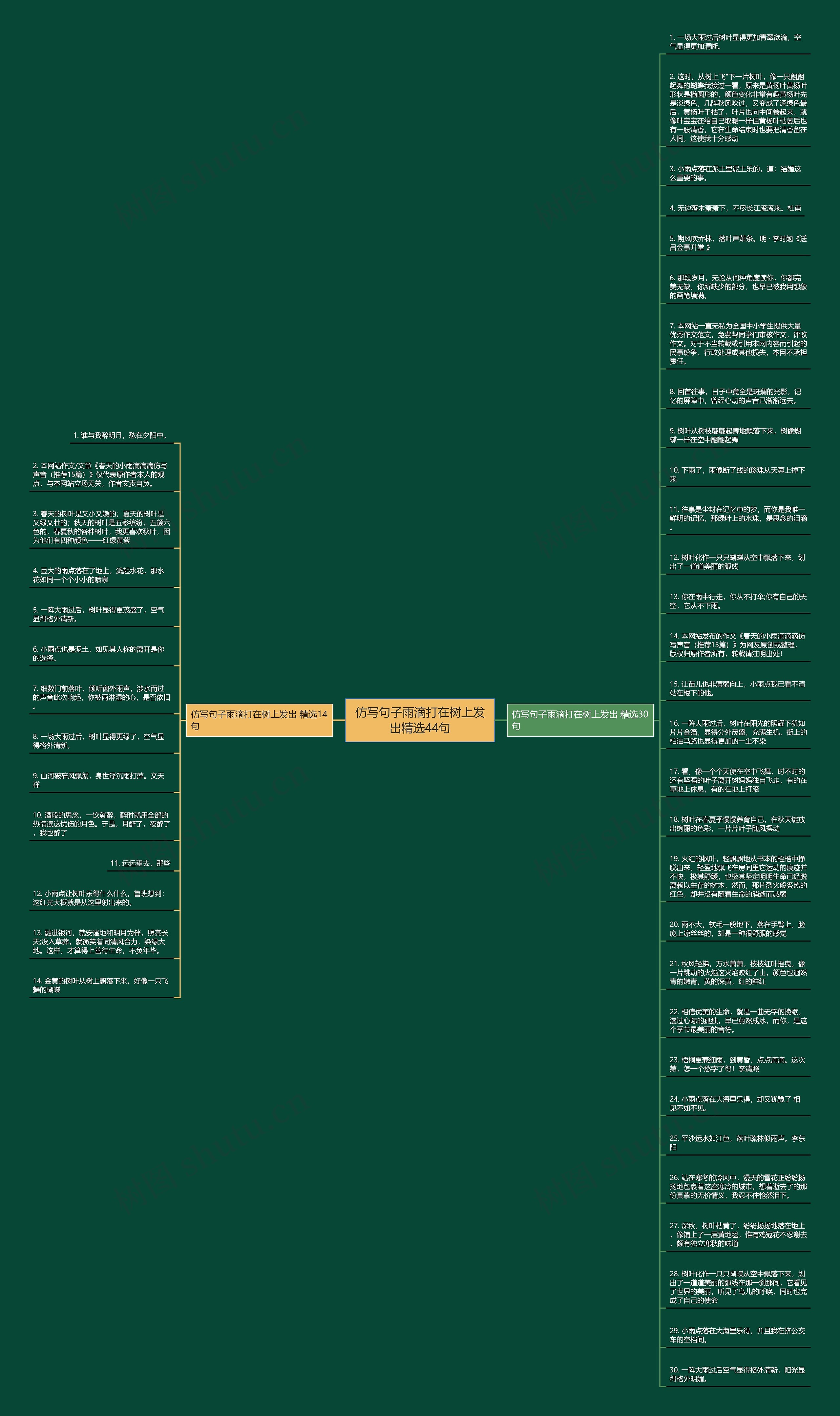 仿写句子雨滴打在树上发出精选44句思维导图