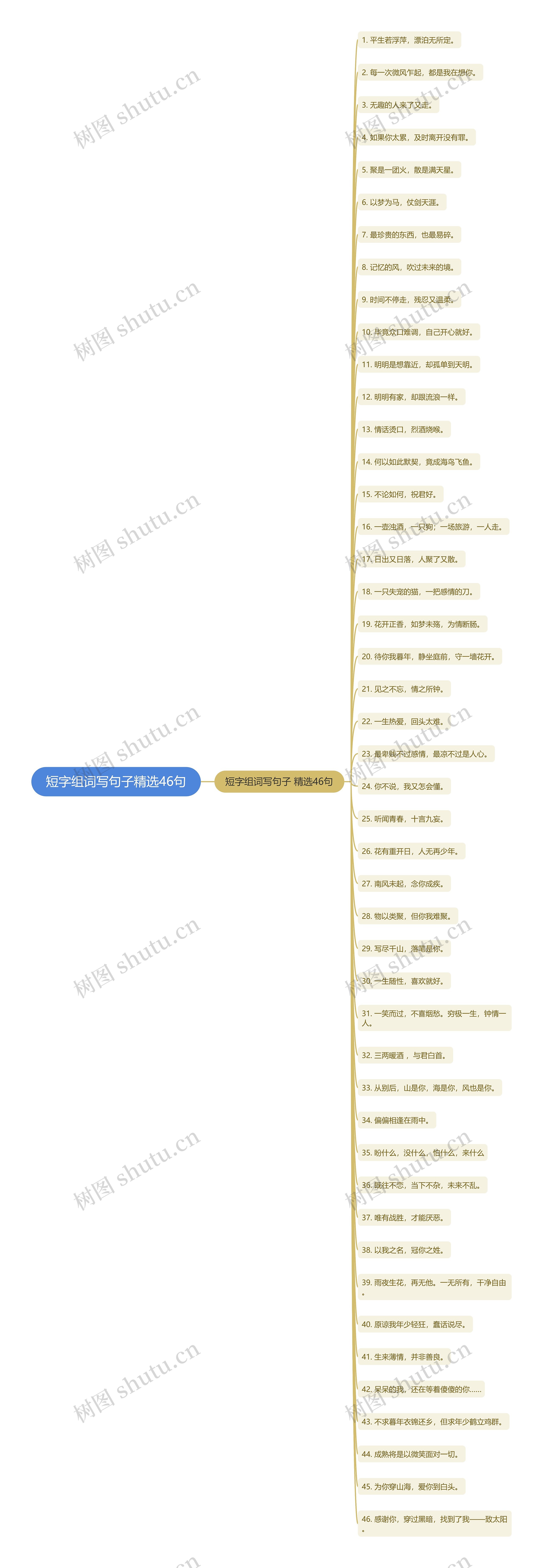 短字组词写句子精选46句思维导图